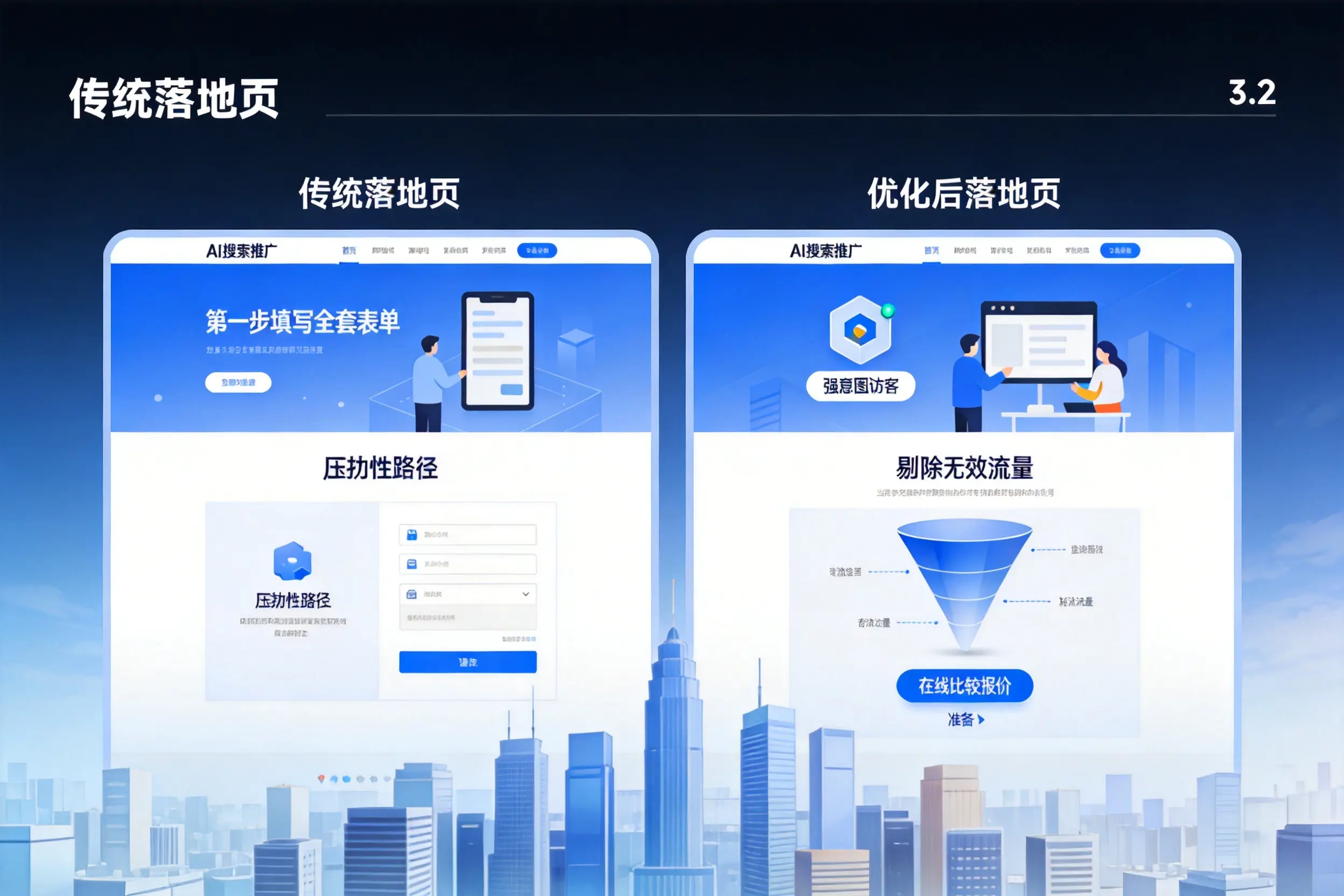 AI搜索推广落地页转化低？台州企业优化方法详解