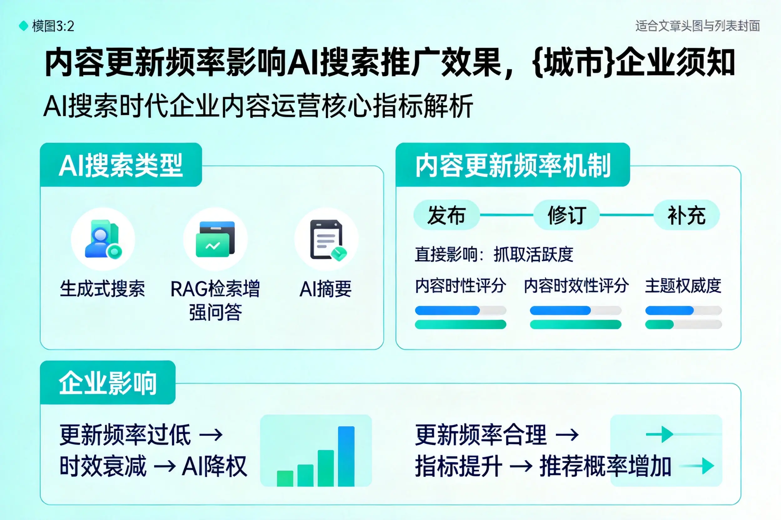 内容更新频率影响AI搜索推广效果，台州企业须知