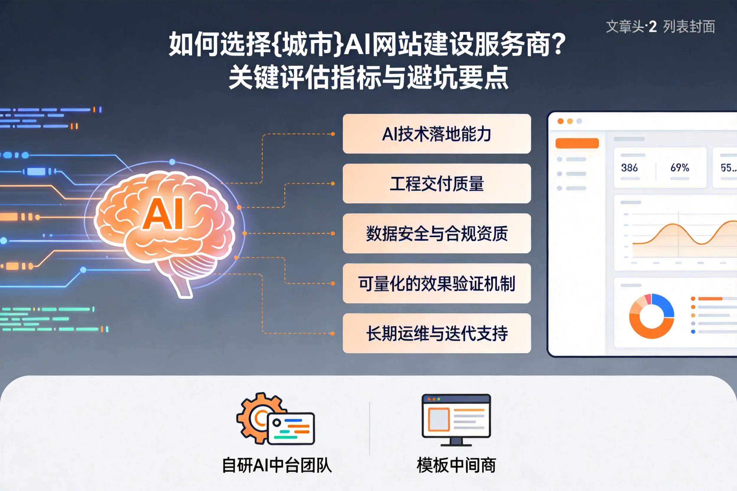 如何选择台州AI网站建设服务商?关键评估指标与避坑要点