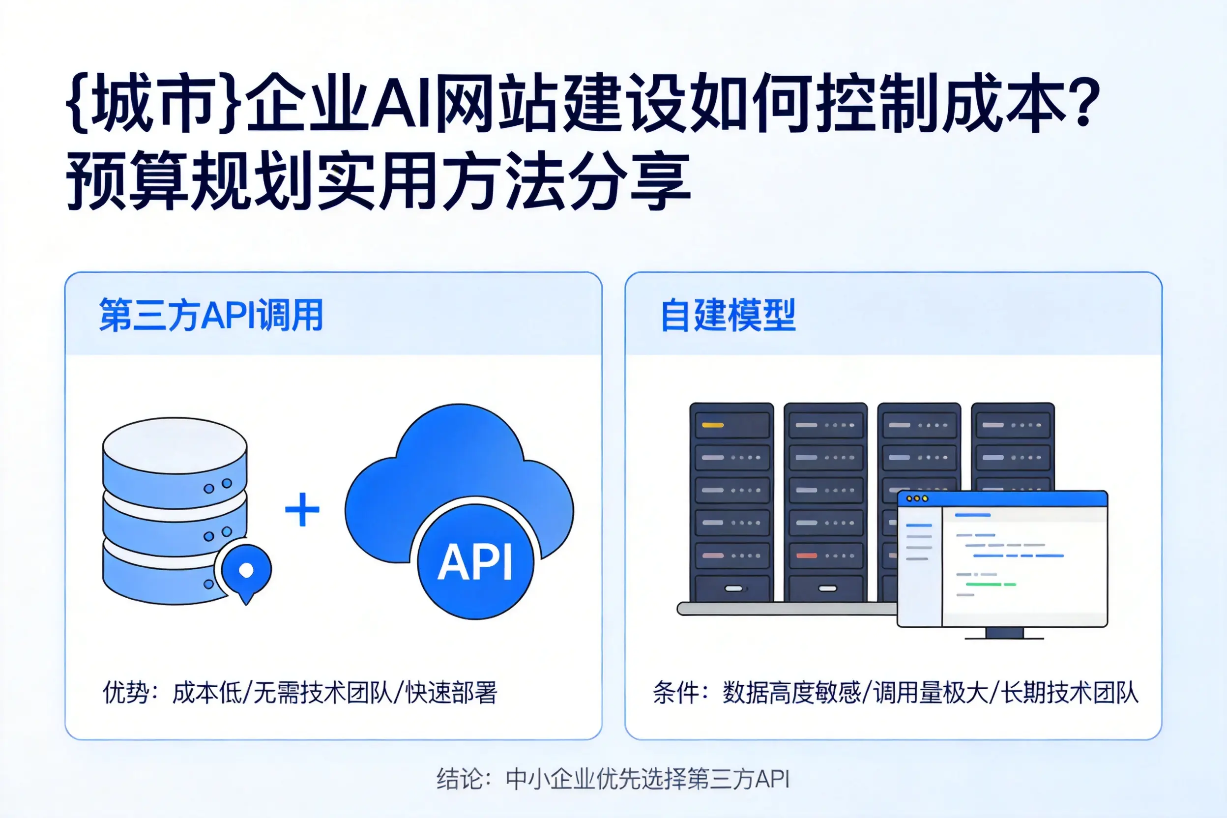 台州企业AI网站建设如何控制成本？预算规划实用方法分享
