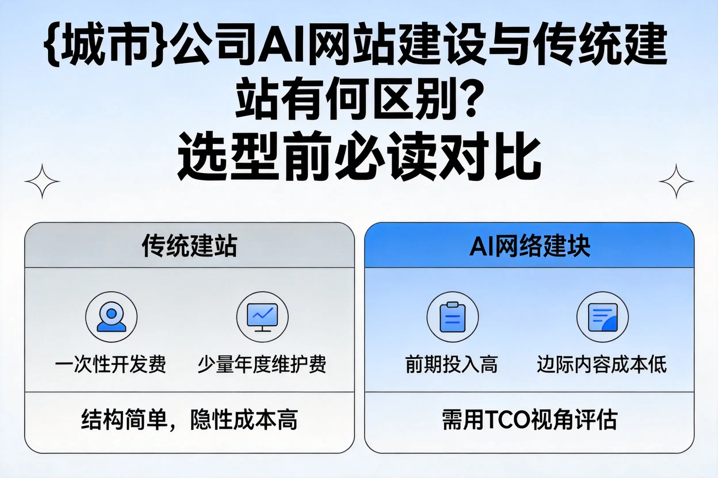 台州公司AI网站建设与传统建站有何区别？选型前必读对比