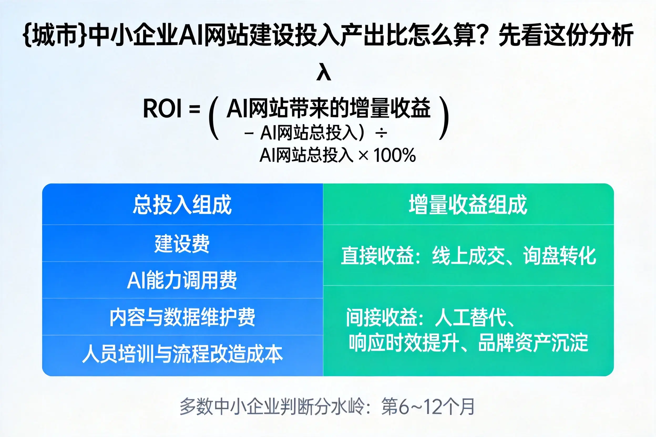 台州中小企业AI网站建设投入产出比怎么算？先看这份分析