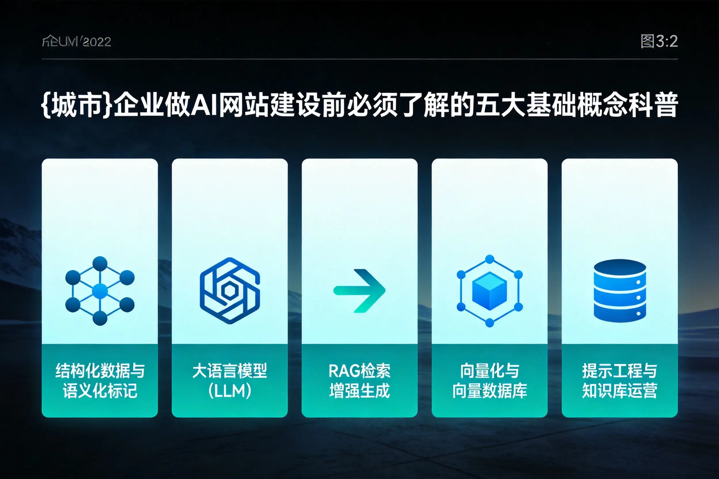 台州企业做AI网站建设前必须了解的五大基础概念科普