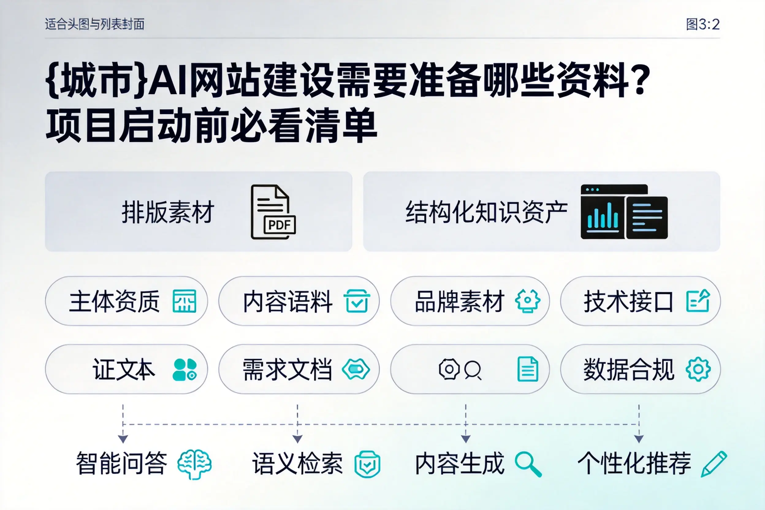 台州AI网站建设需要准备哪些资料？项目启动前必看清单