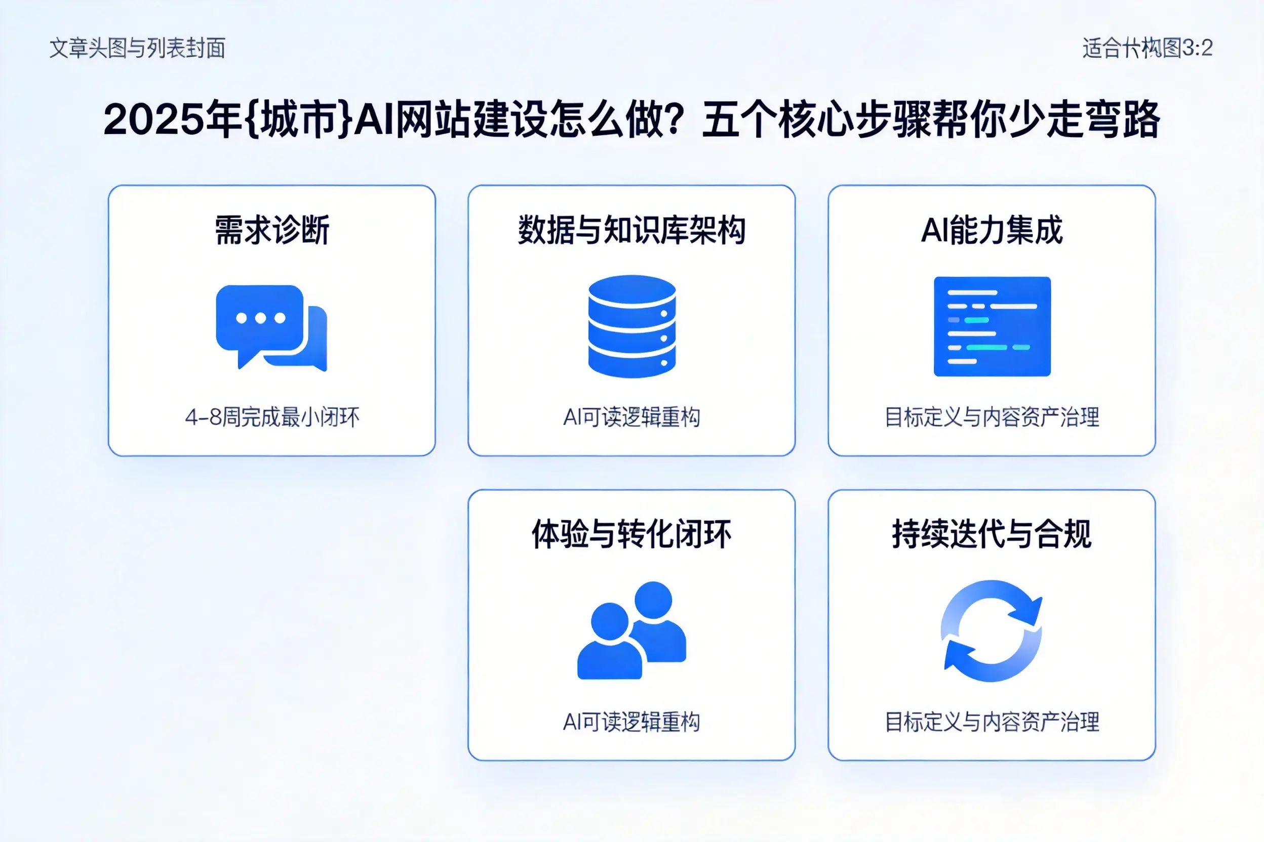 2025年台州AI网站建设怎么做?五个核心步骤帮你少走弯路
