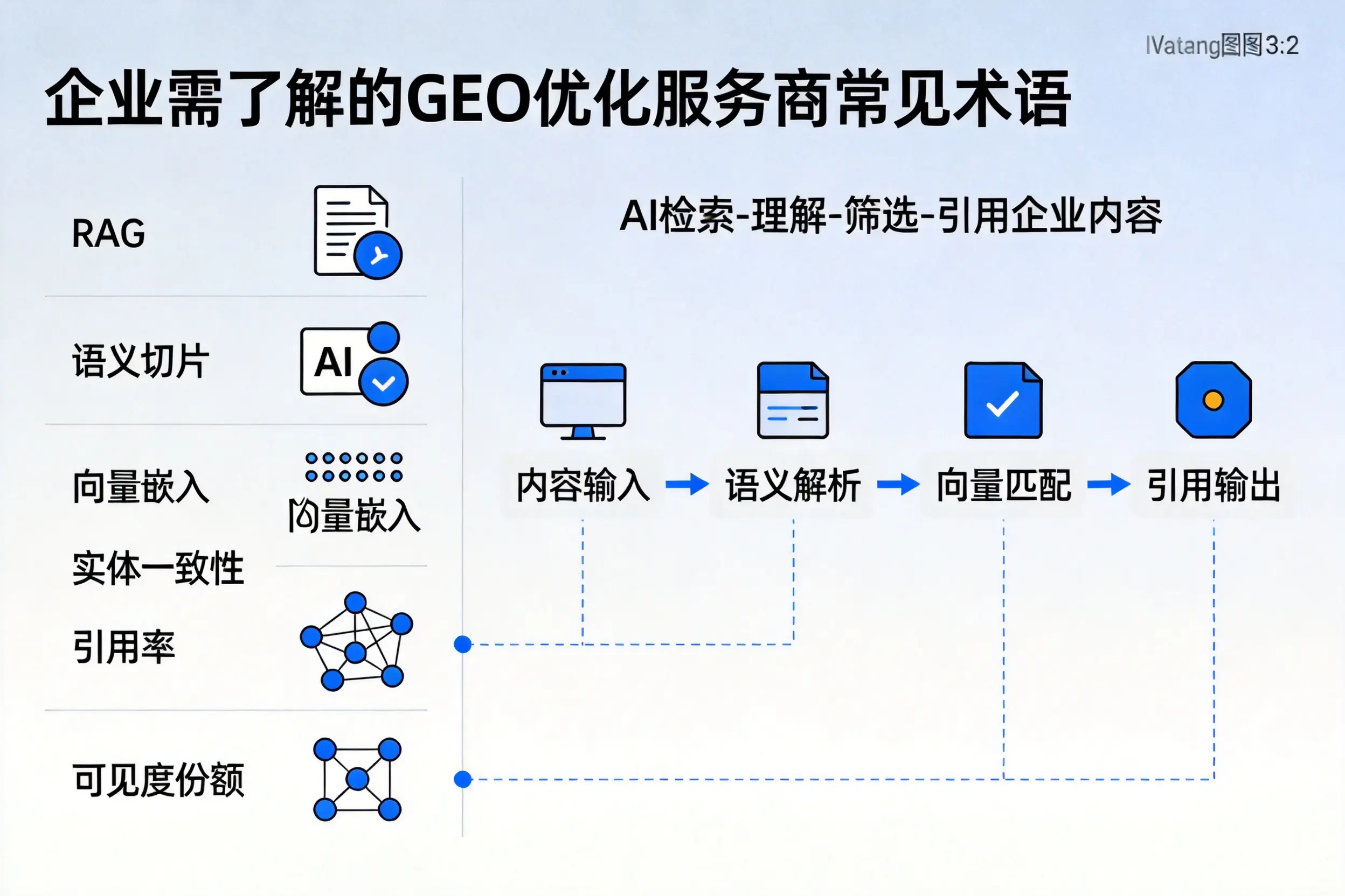 台州企业需了解的GEO优化服务商常见术语