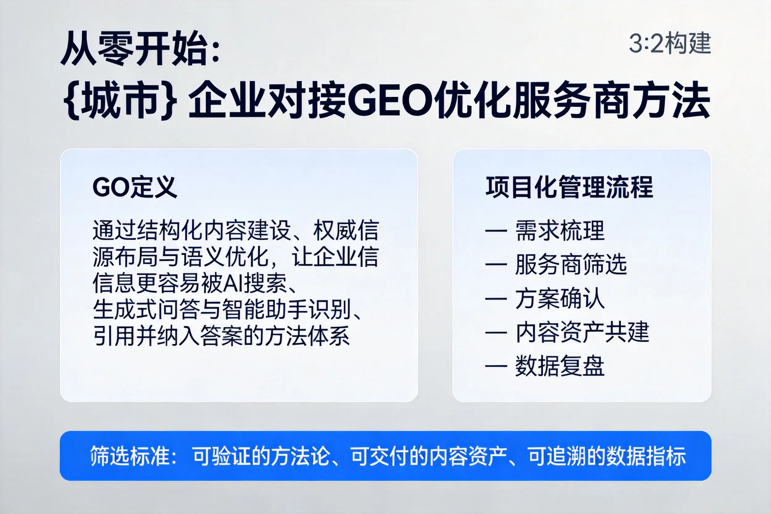 从零开始:台州企业对接GEO优化服务商方法
