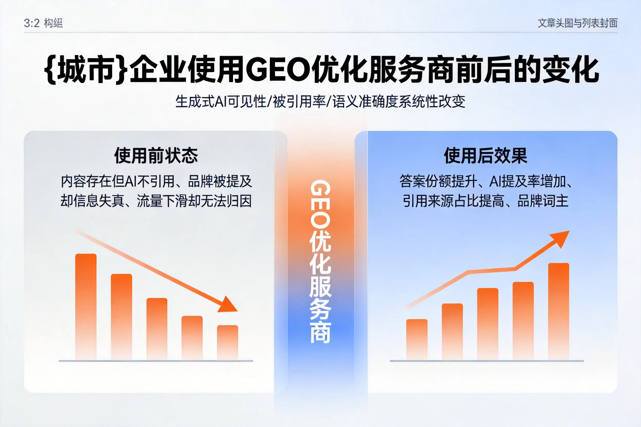 台州企业使用GEO优化服务商前后的变化