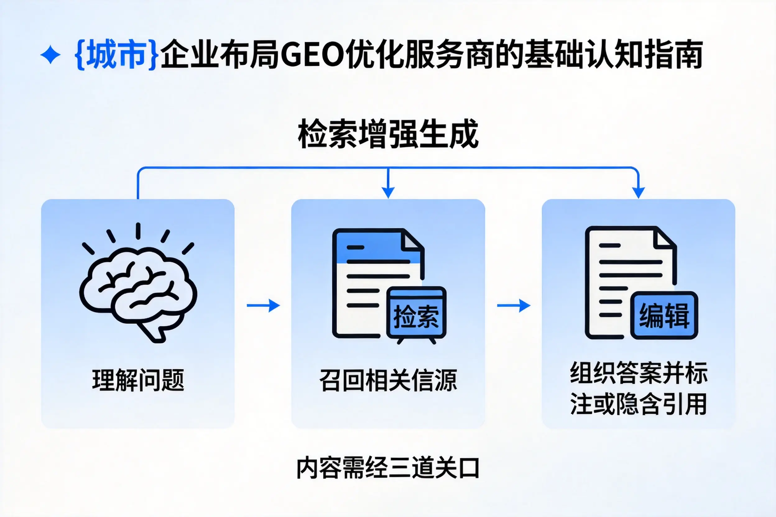 台州企业布局GEO优化服务商的基础认知指南