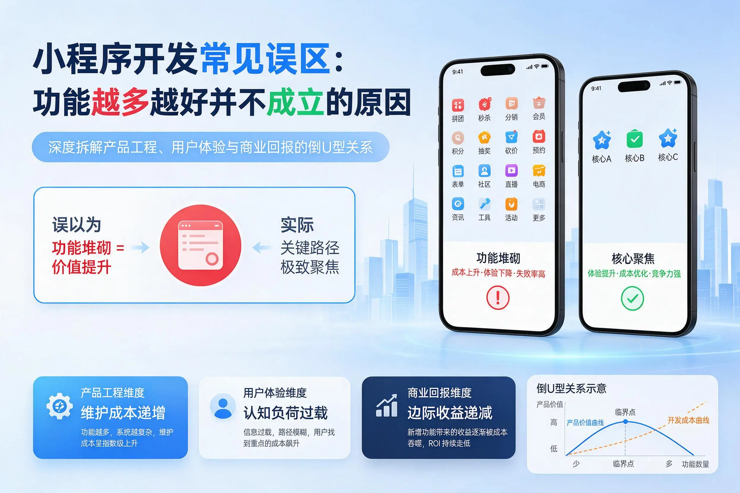台州小程序开发常见误区：功能越多越好并不成立的原因