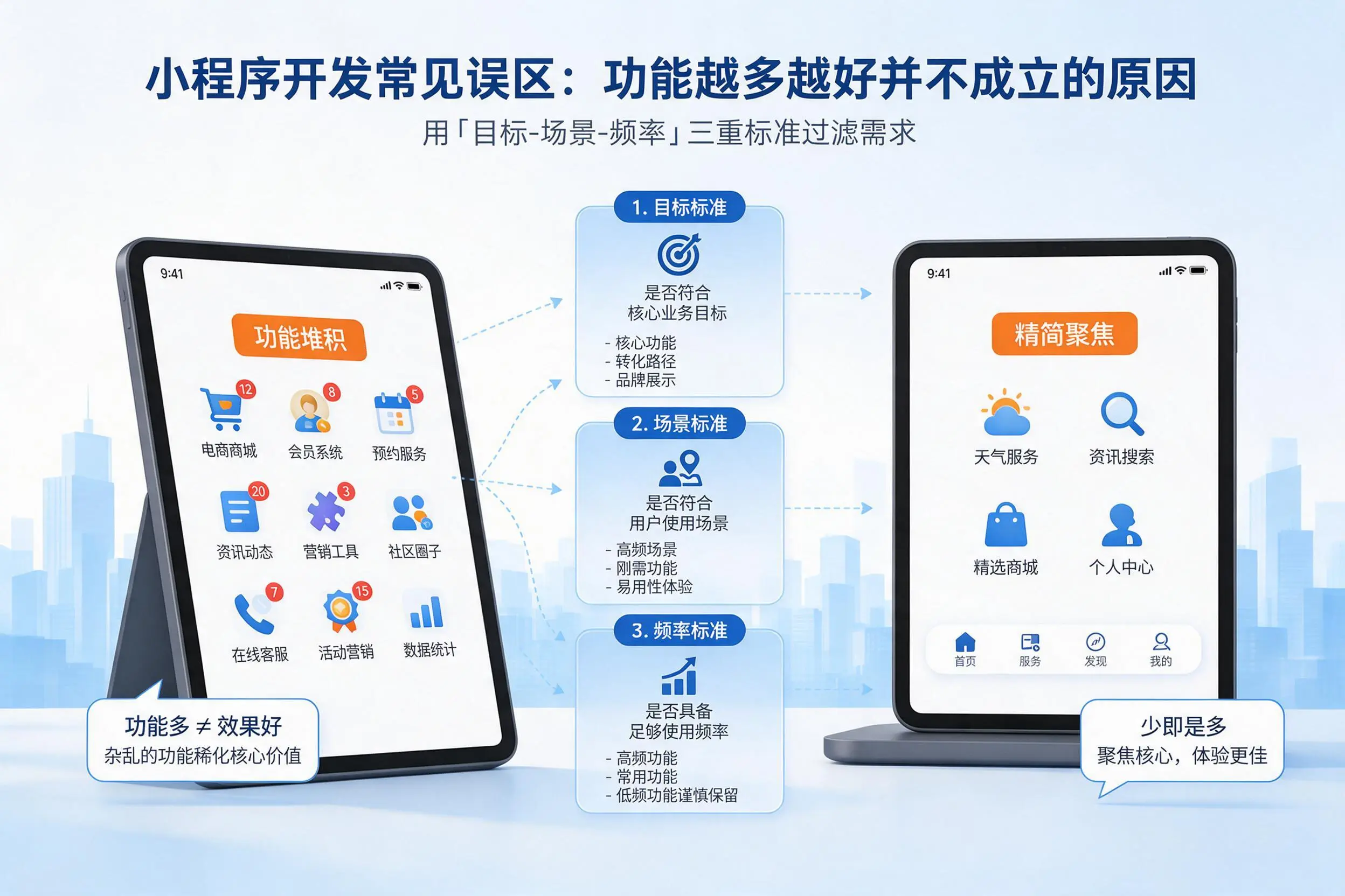 台州小程序开发常见误区：功能越多越好并不成立的原因