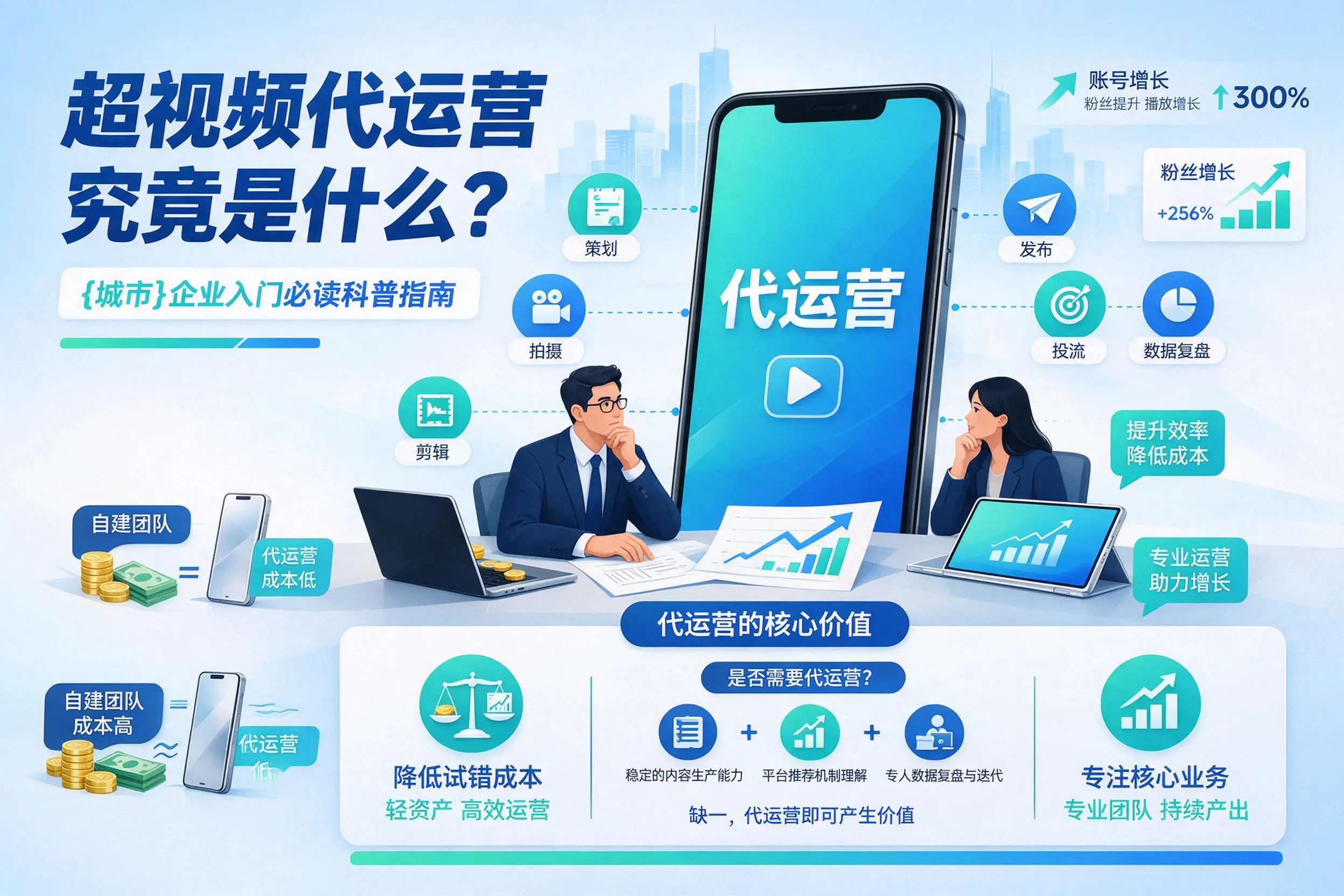 短视频代运营究竟是什么？台州企业入门必读科普指南