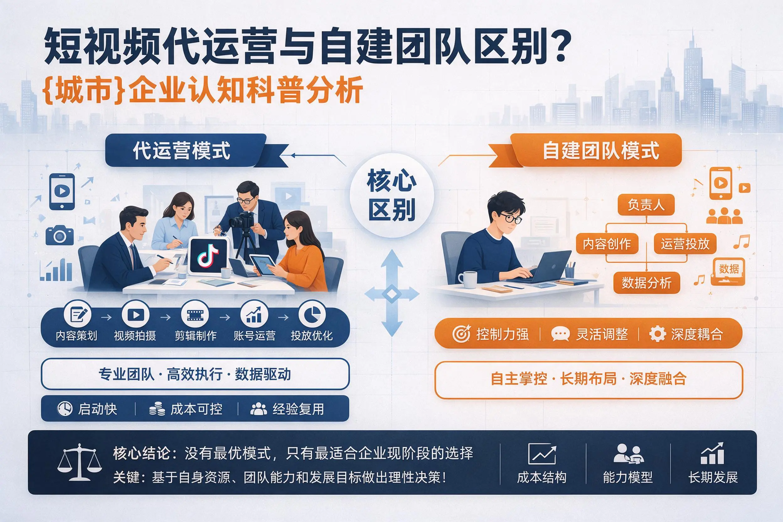 短视频代运营与自建团队区别？台州企业认知科普分析