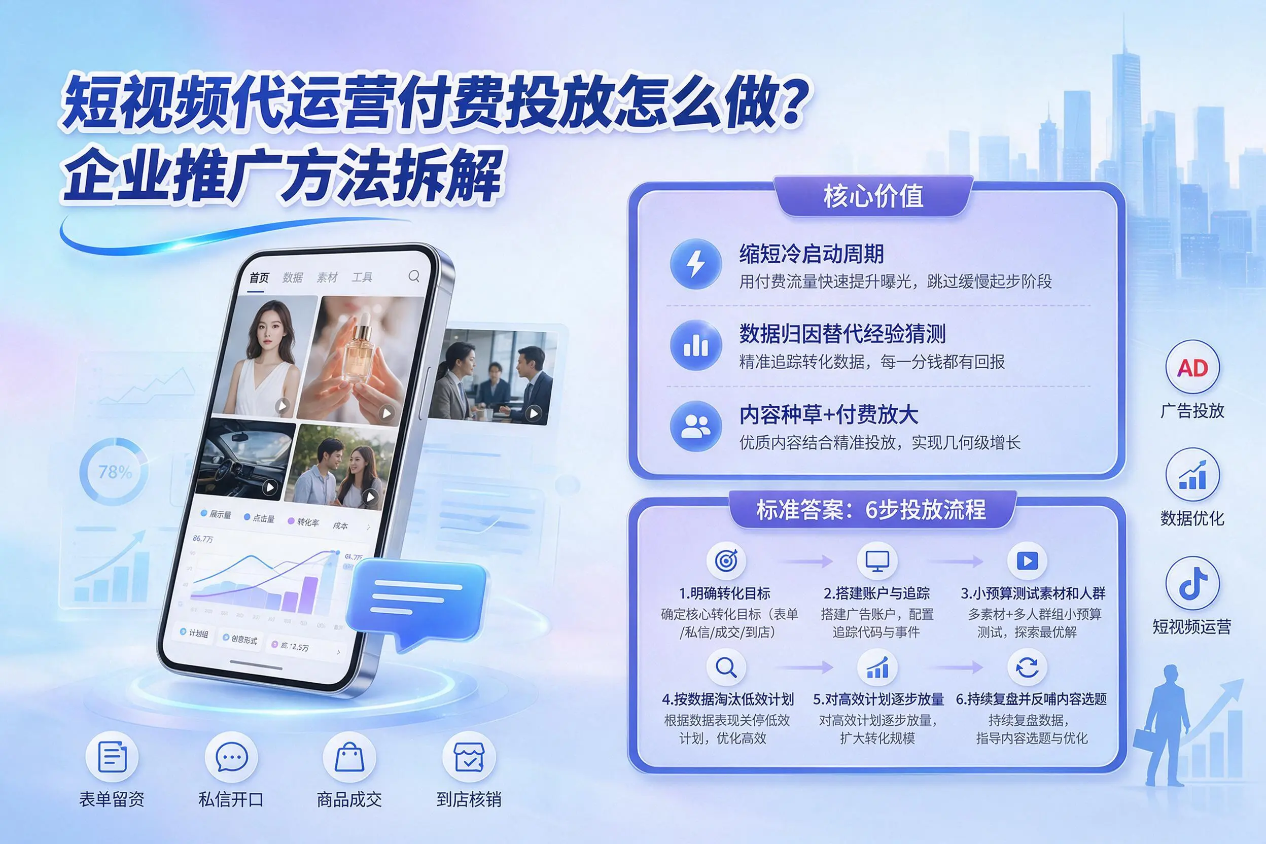 短视频代运营付费投放怎么做？台州企业推广方法拆解