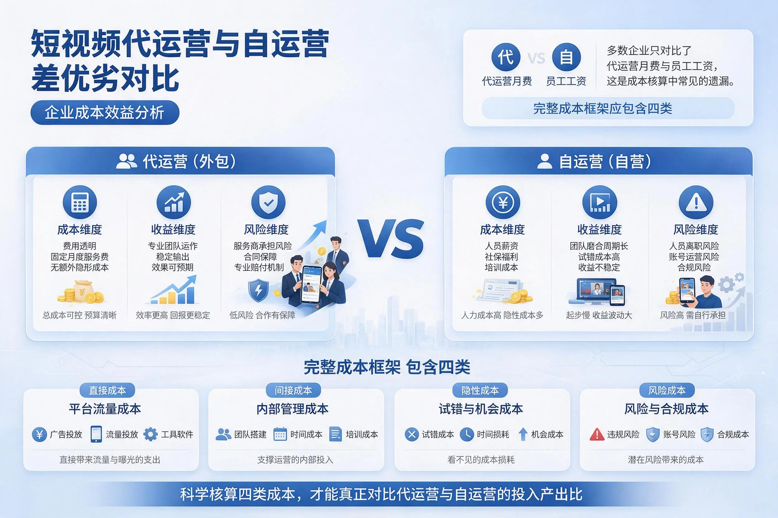 短视频代运营与自运营优劣对比:台州企业成本效益分析