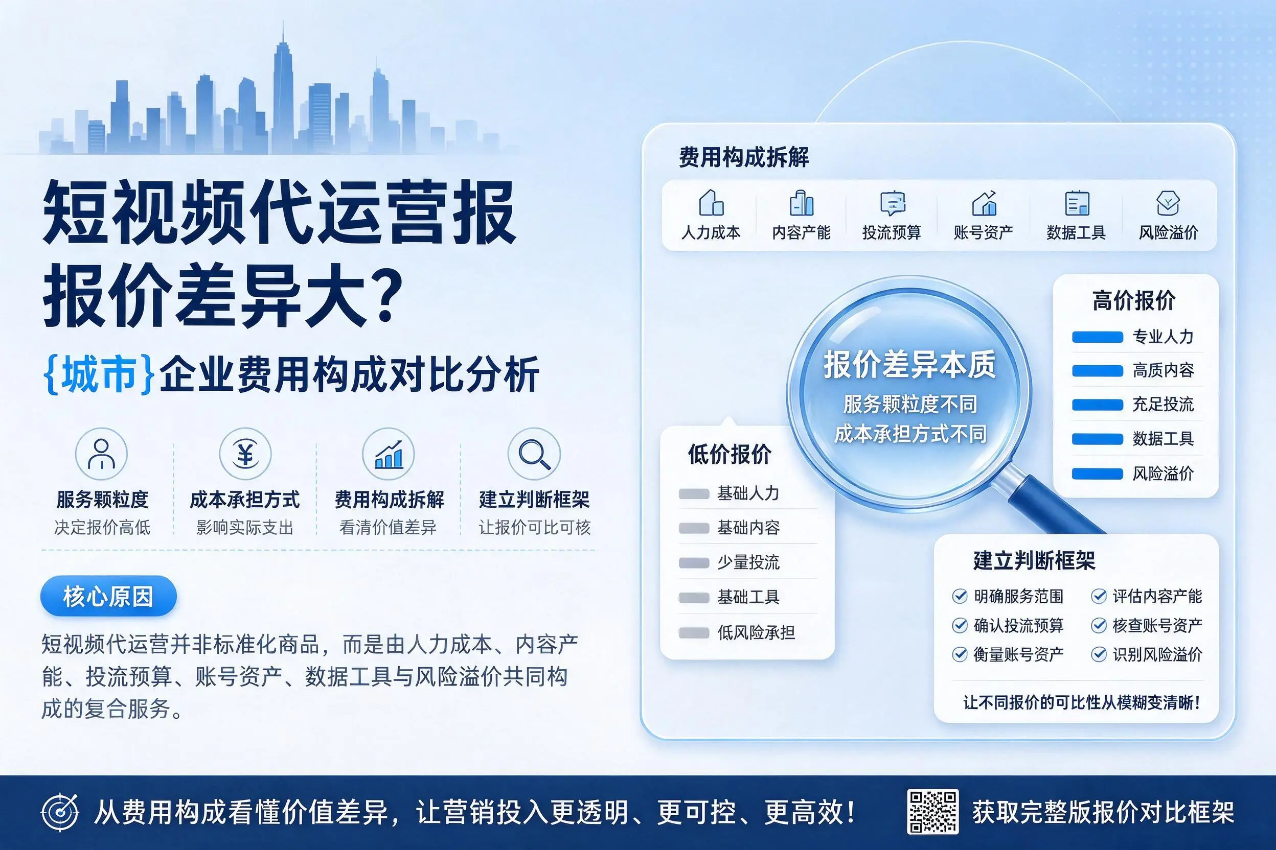 短视频代运营报价差异大？台州企业费用构成对比分析