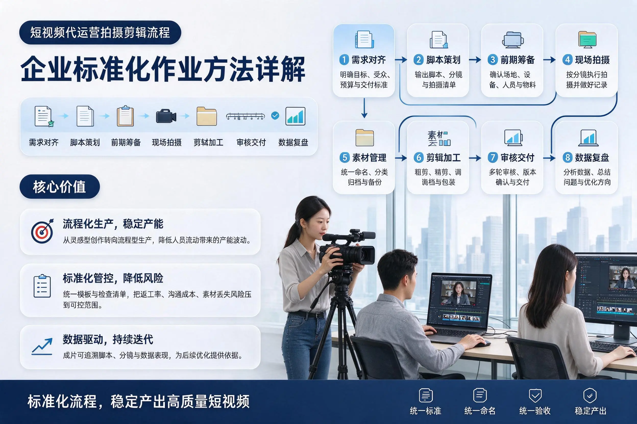 短视频代运营拍摄剪辑流程：台州企业标准化作业方法详解