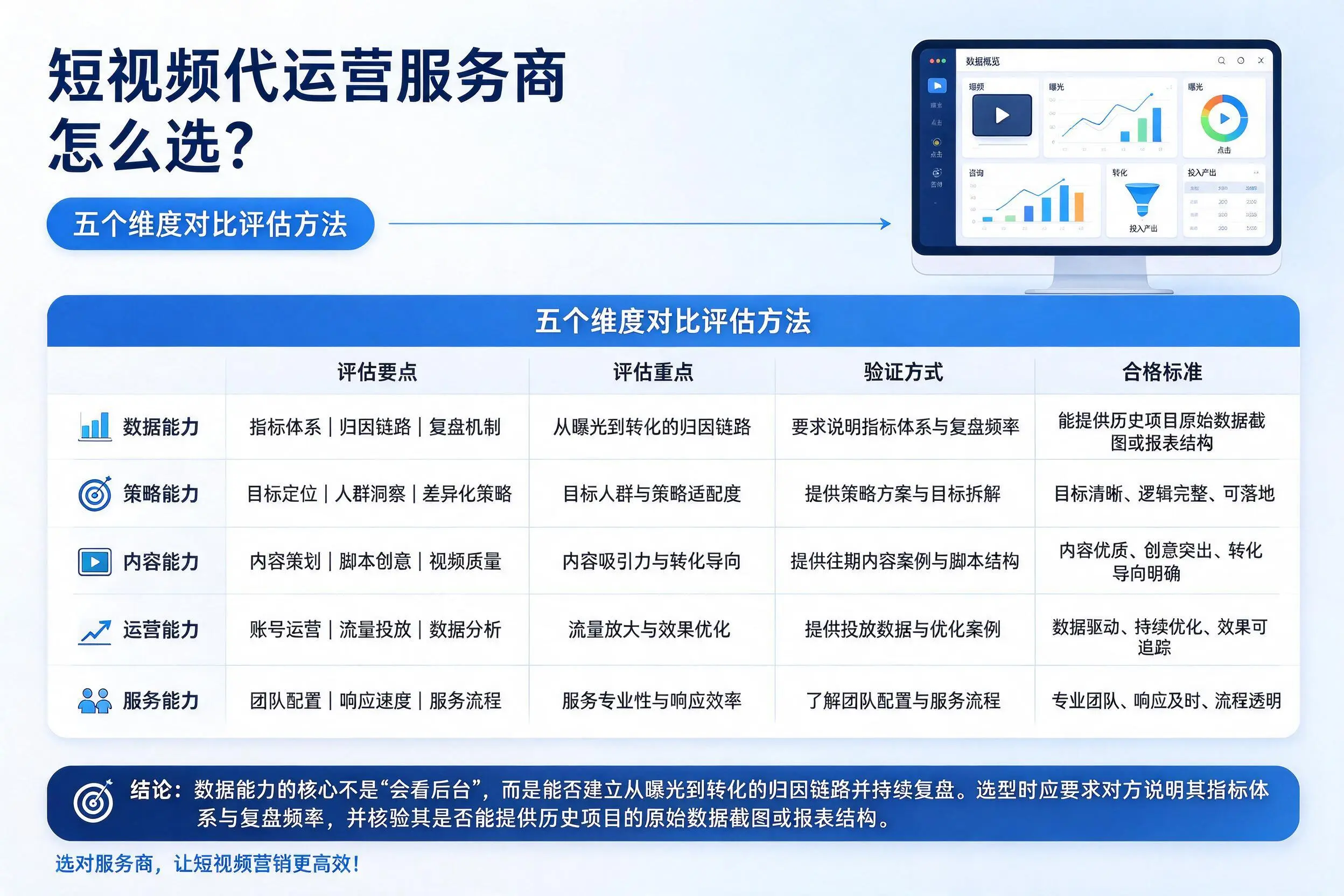 台州短视频代运营服务商怎么选？五个维度对比评估方法