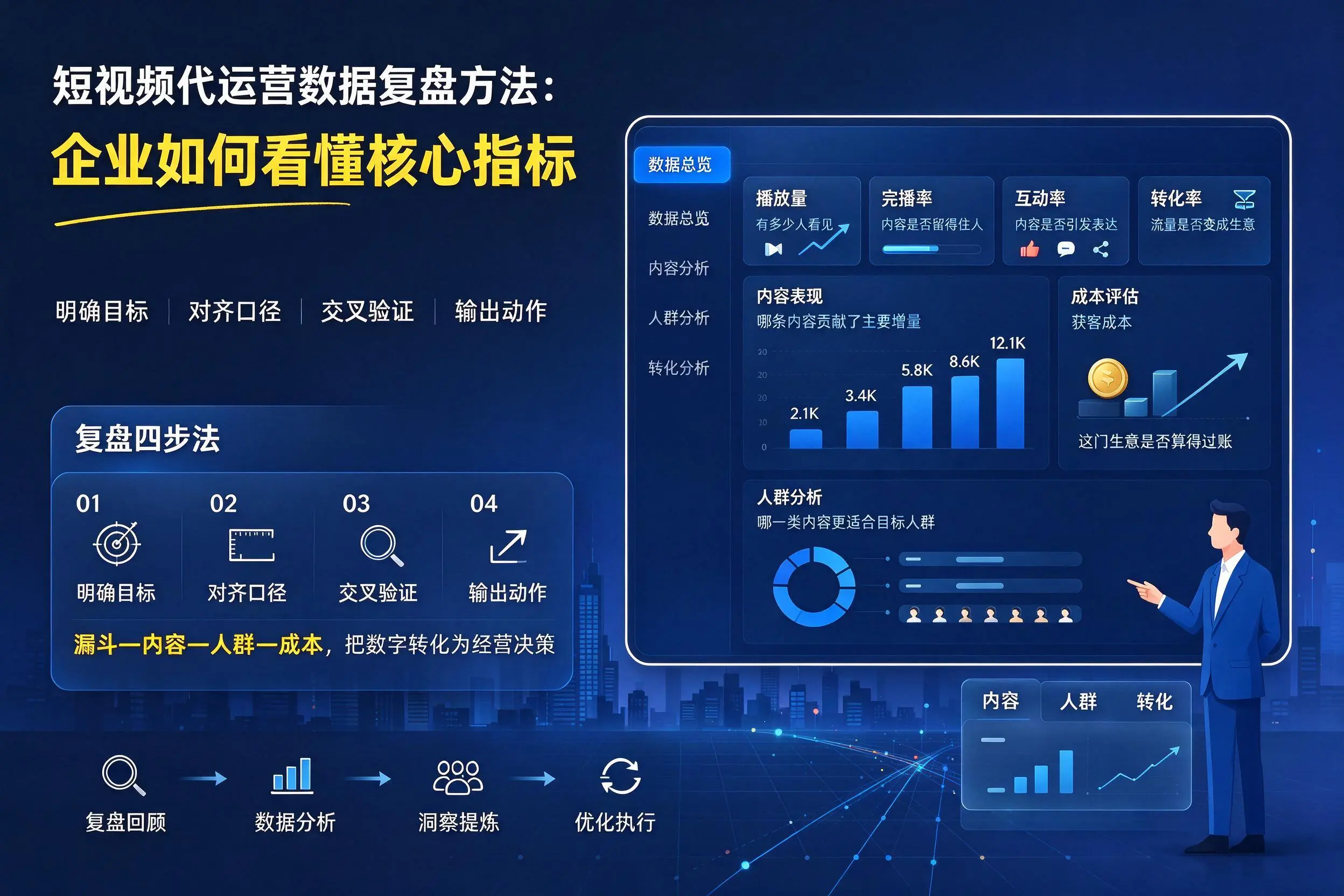 短视频代运营数据复盘方法:台州企业如何看懂核心指标