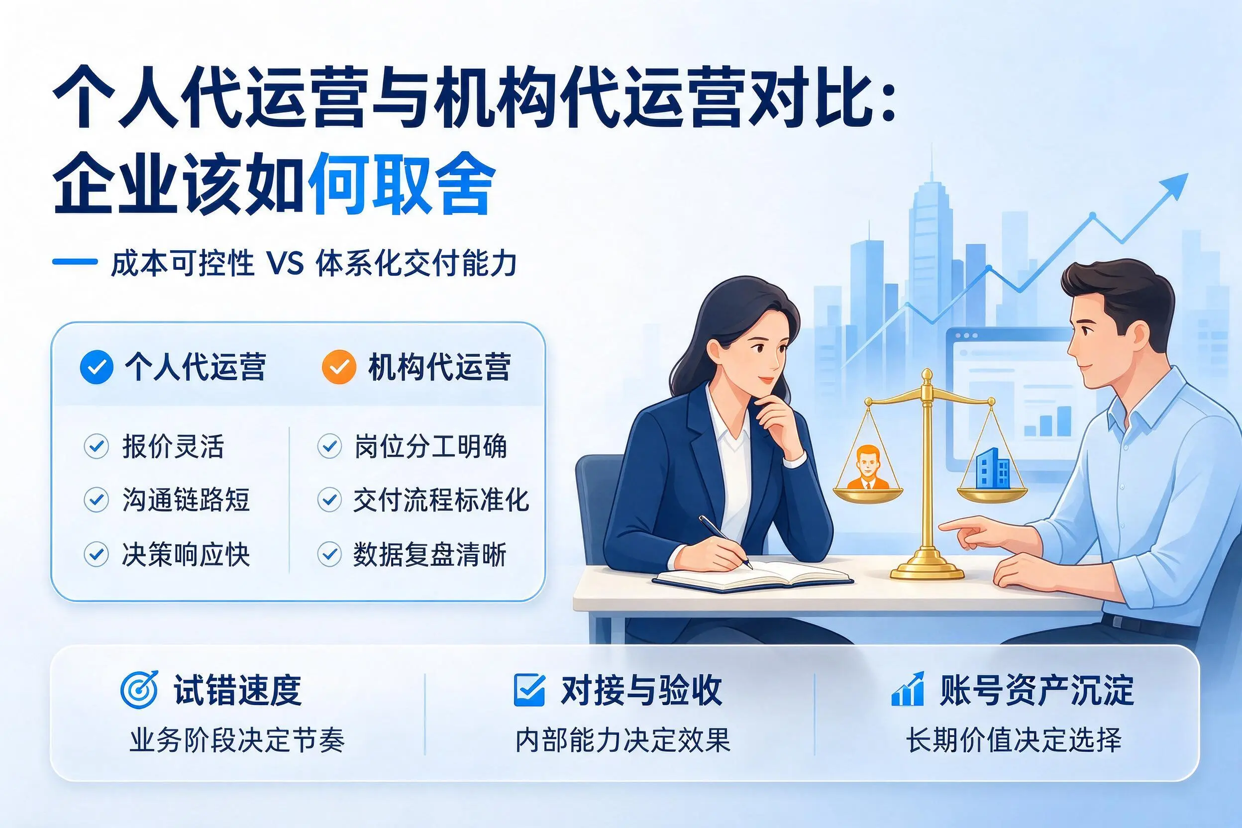 个人代运营与机构代运营对比：台州企业该如何取舍