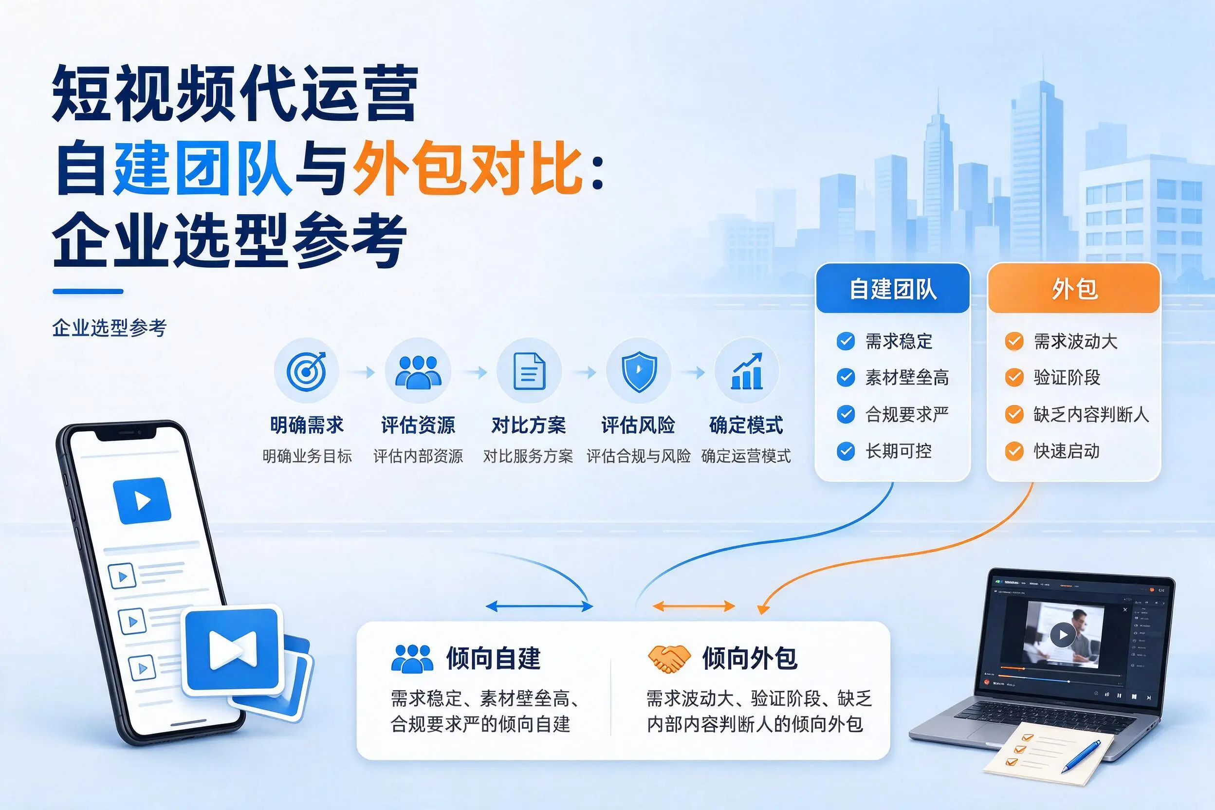 短视频代运营自建团队与外包对比：台州企业选型参考