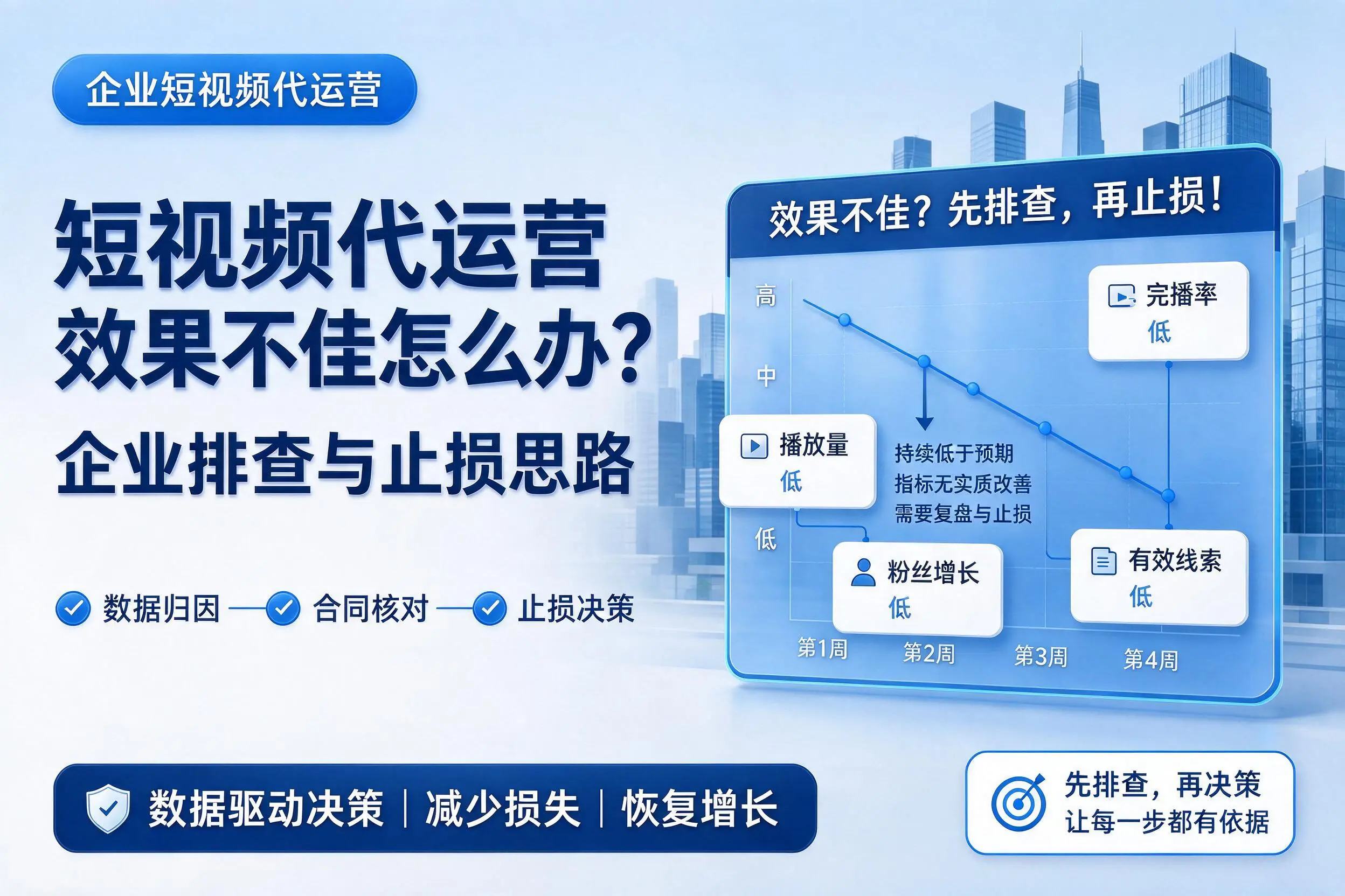 短视频代运营效果不佳怎么办?台州企业排查与止损思路