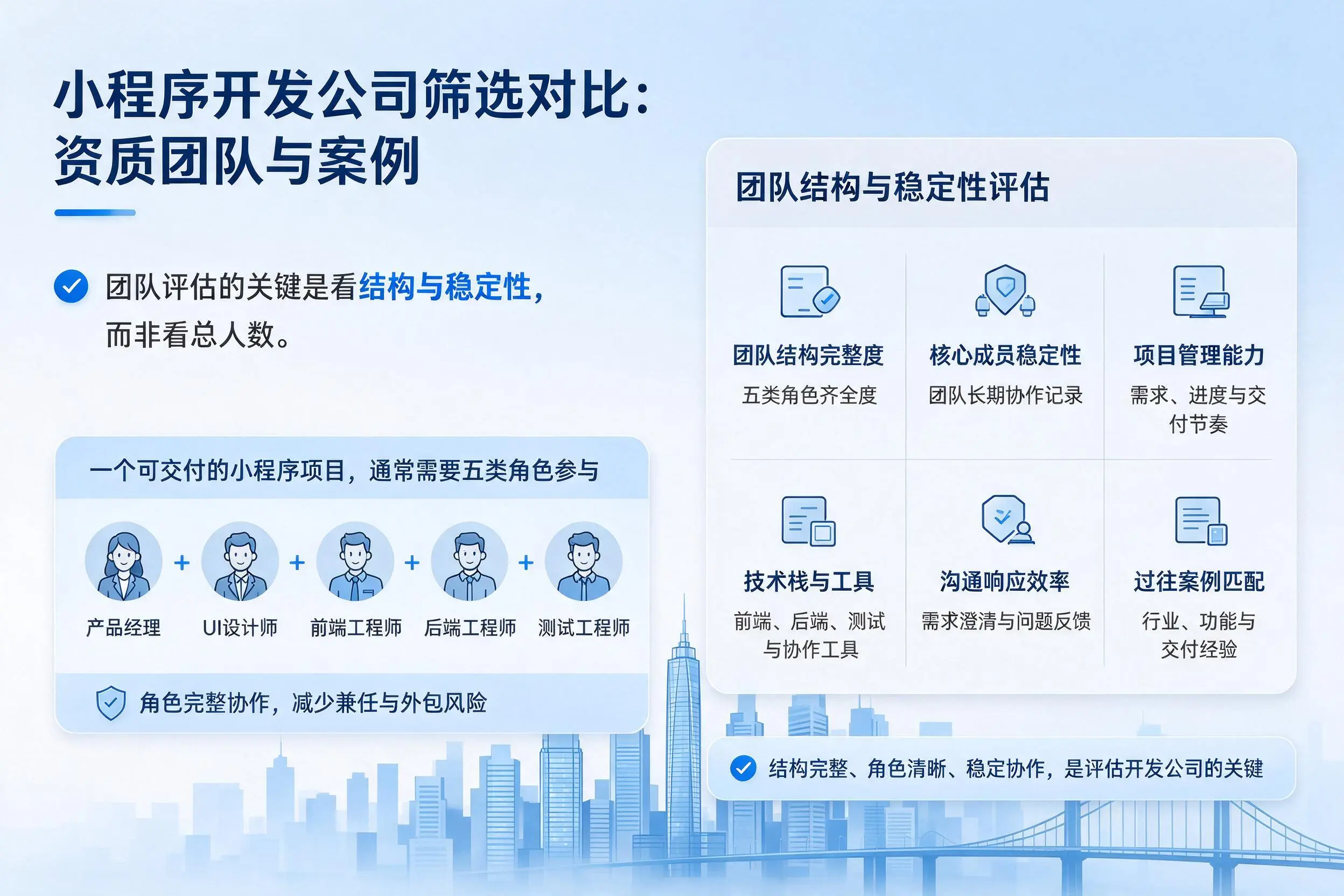 台州小程序开发公司筛选对比：资质团队与案例