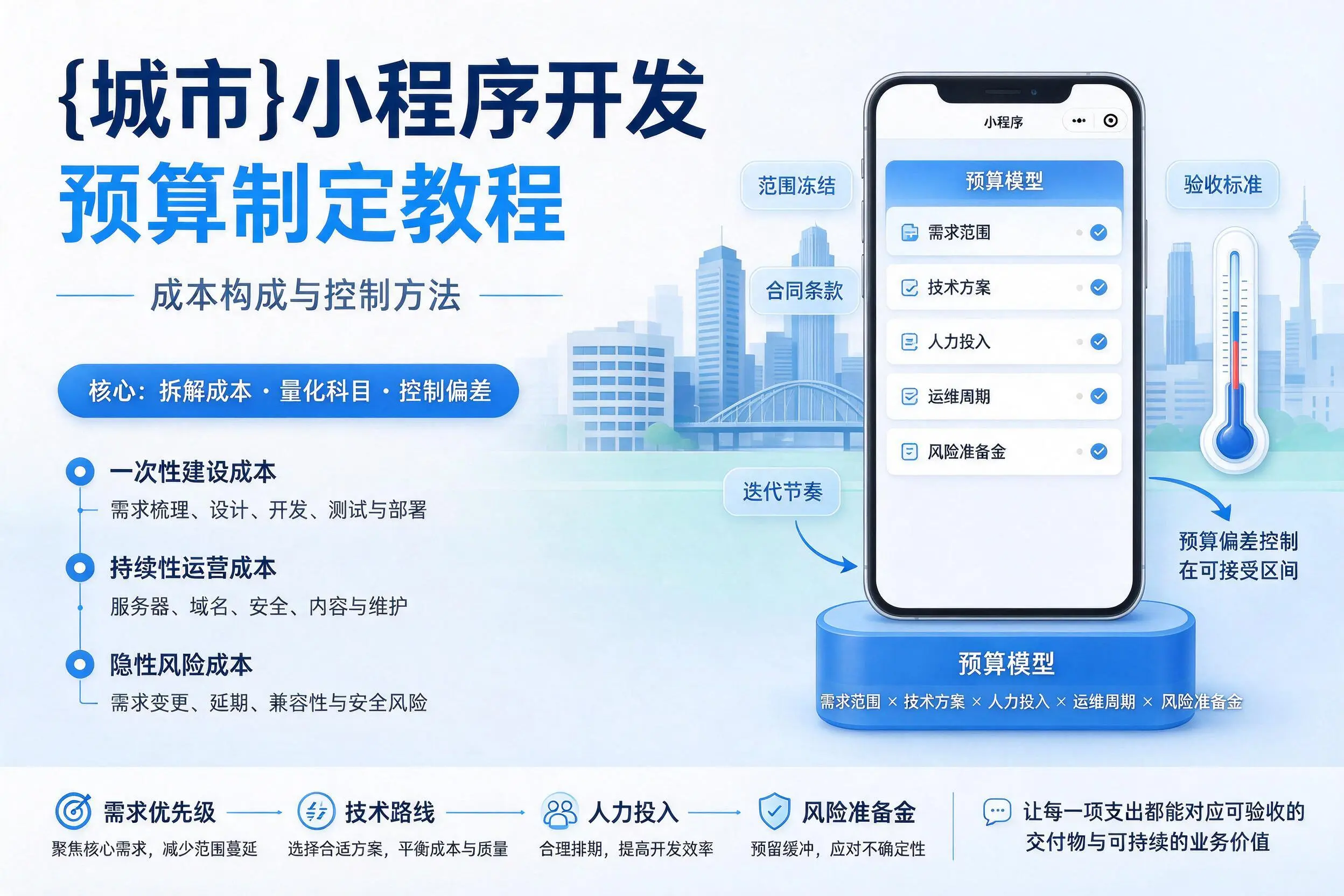 台州小程序开发预算制定教程:成本构成与控制方法