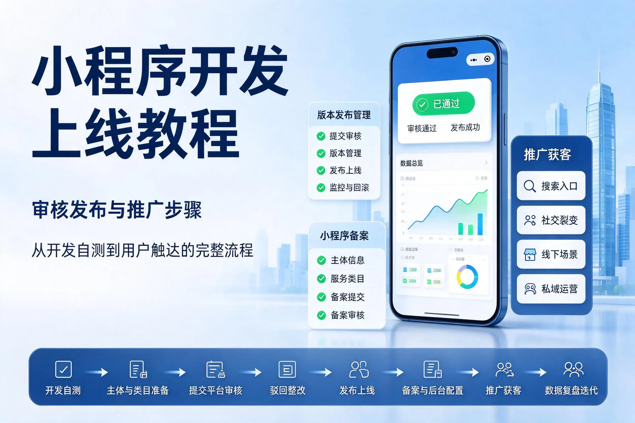 台州小程序开发上线教程:审核发布与推广步骤