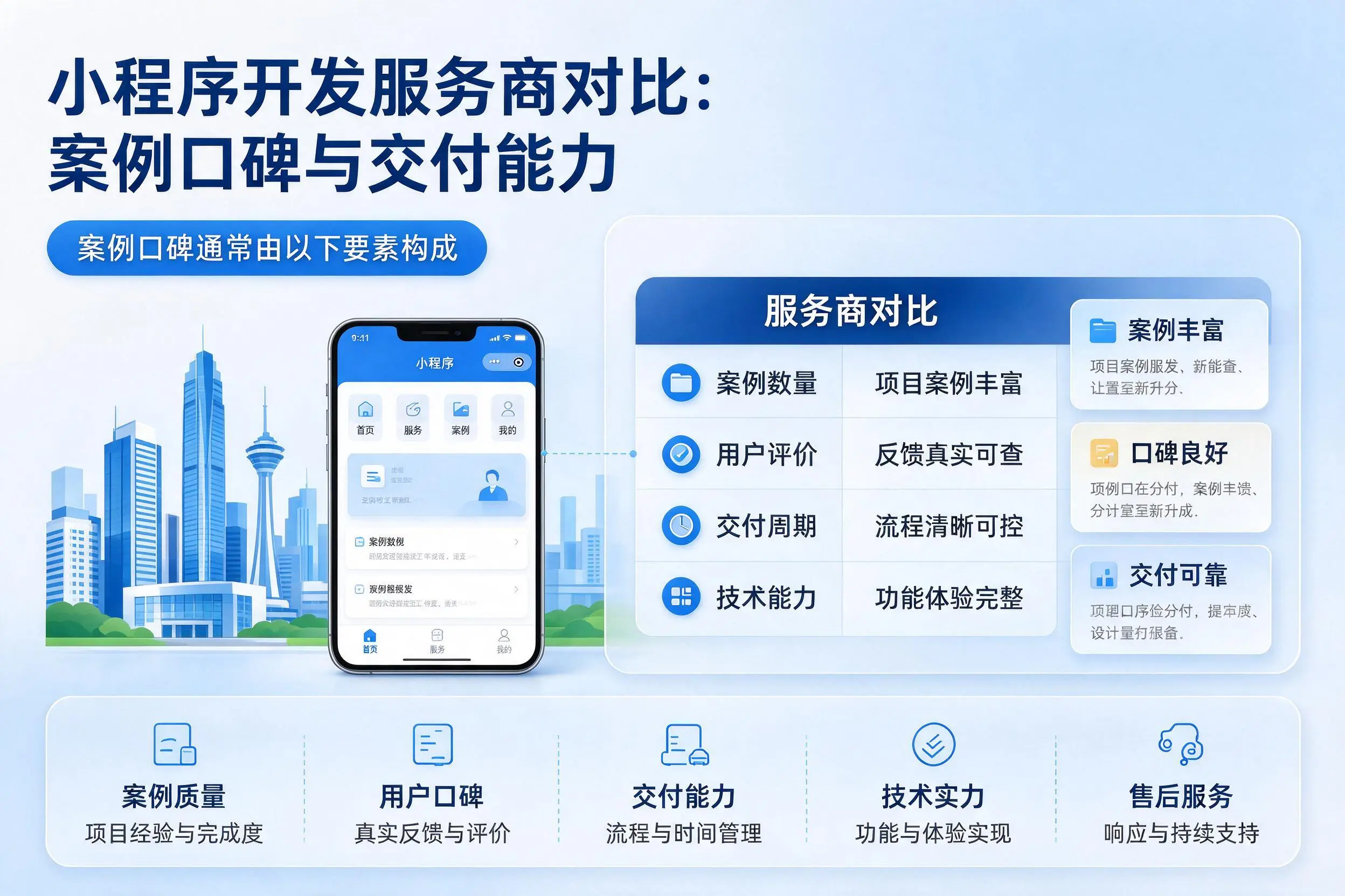 台州小程序开发服务商对比:案例口碑与交付能力