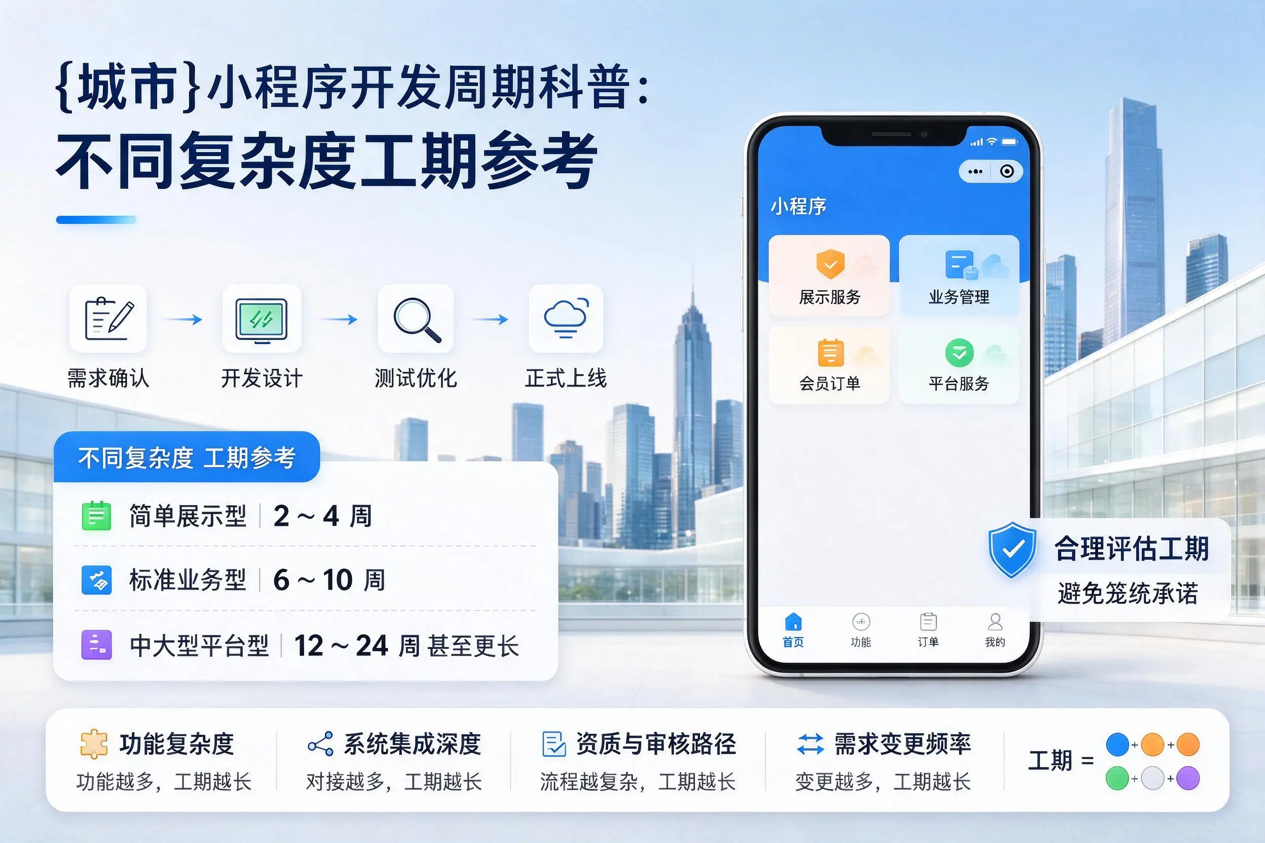 台州小程序开发周期科普：不同复杂度工期参考