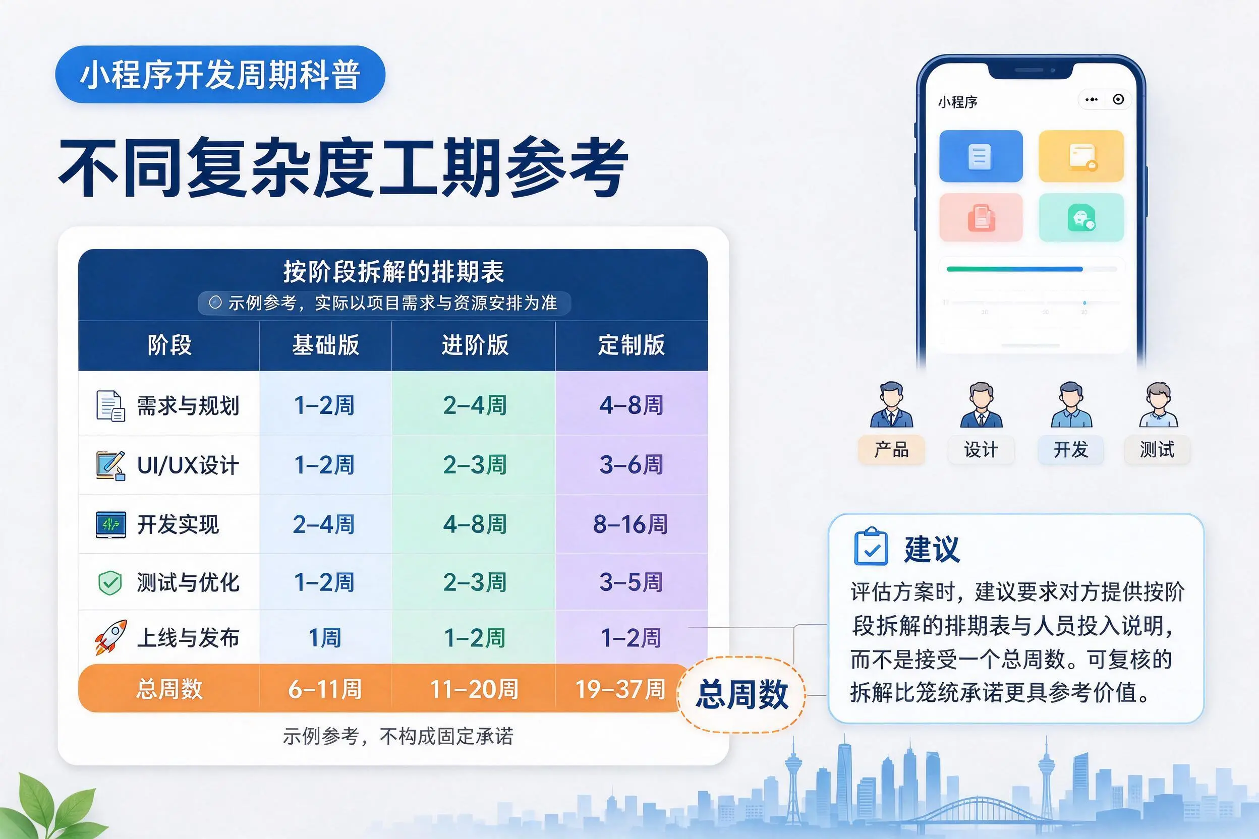 台州小程序开发周期科普：不同复杂度工期参考