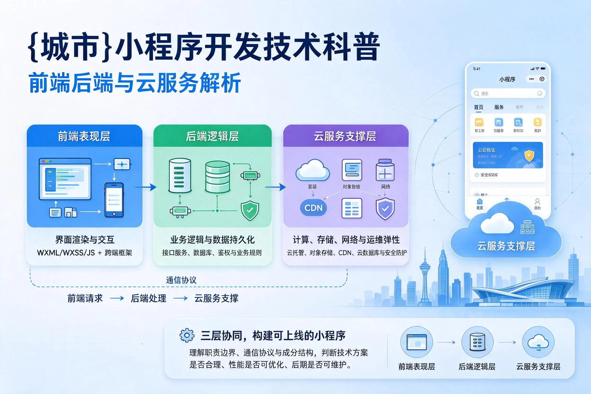 台州小程序开发技术科普:前端后端与云服务解析