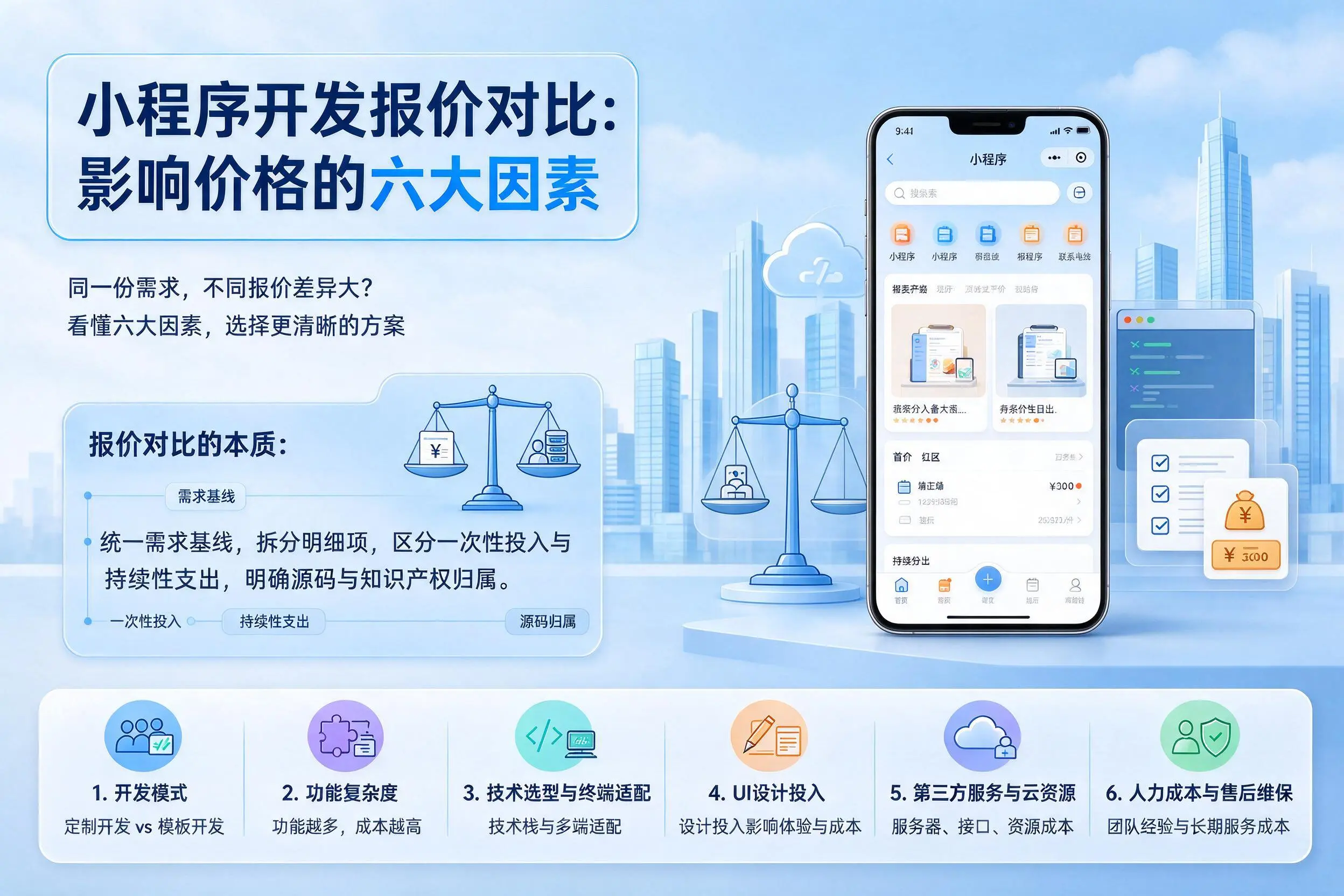 台州小程序开发报价对比:影响价格的六大因素