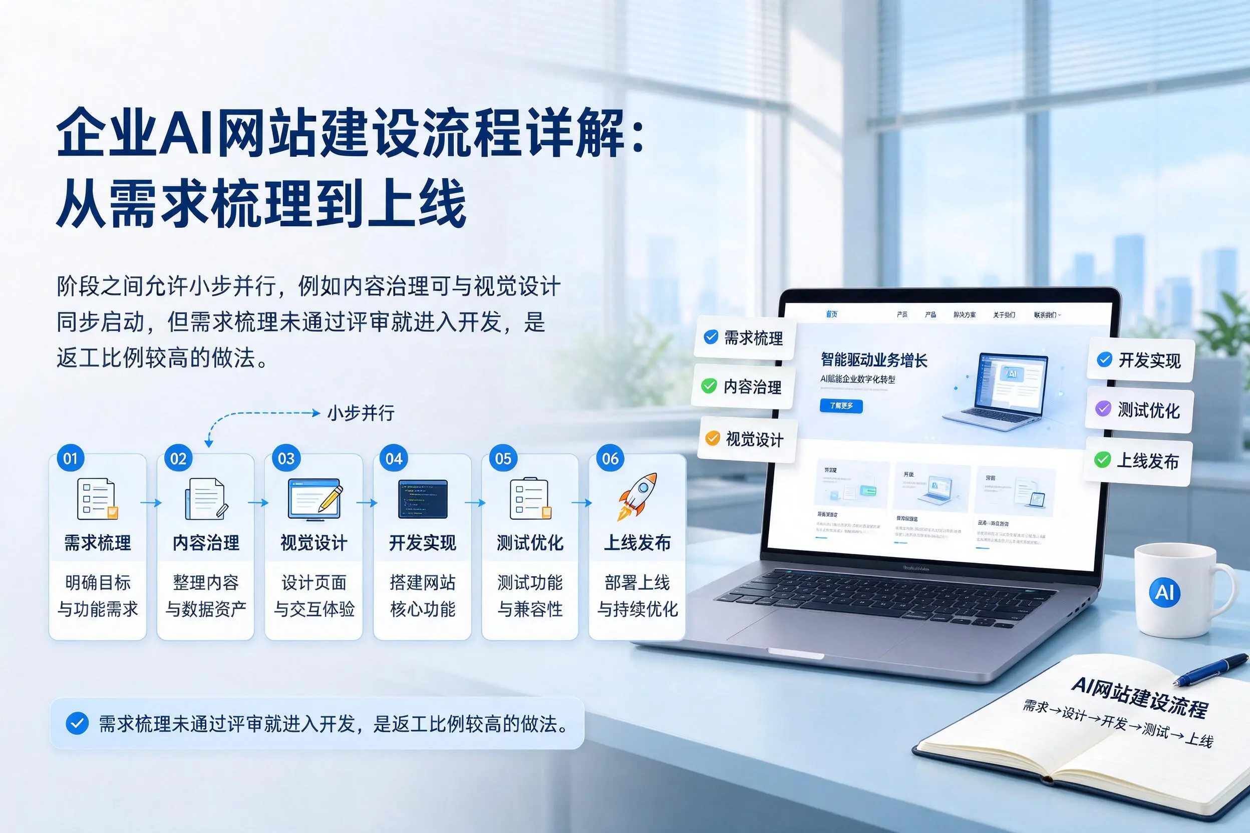 台州企业AI网站建设流程详解:从需求梳理到上线