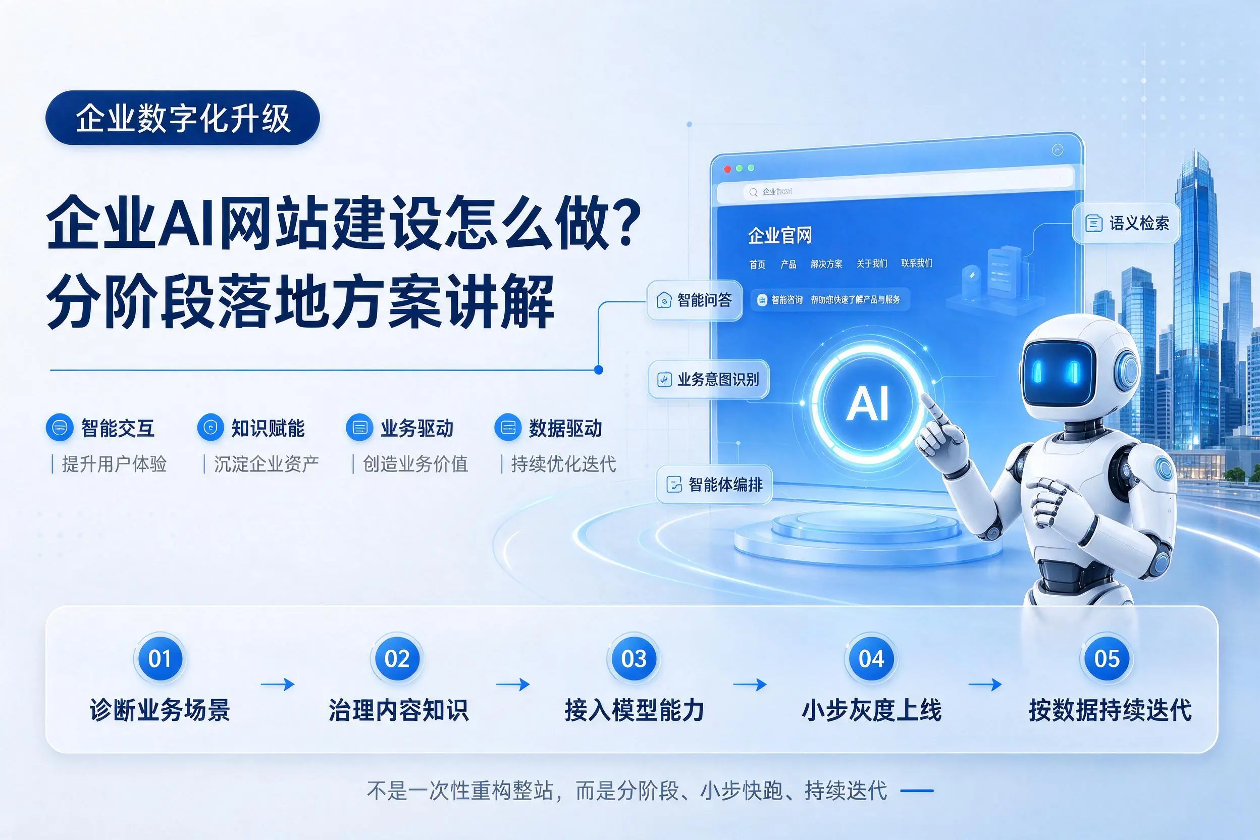 台州企业AI网站建设怎么做？分阶段落地方案讲解