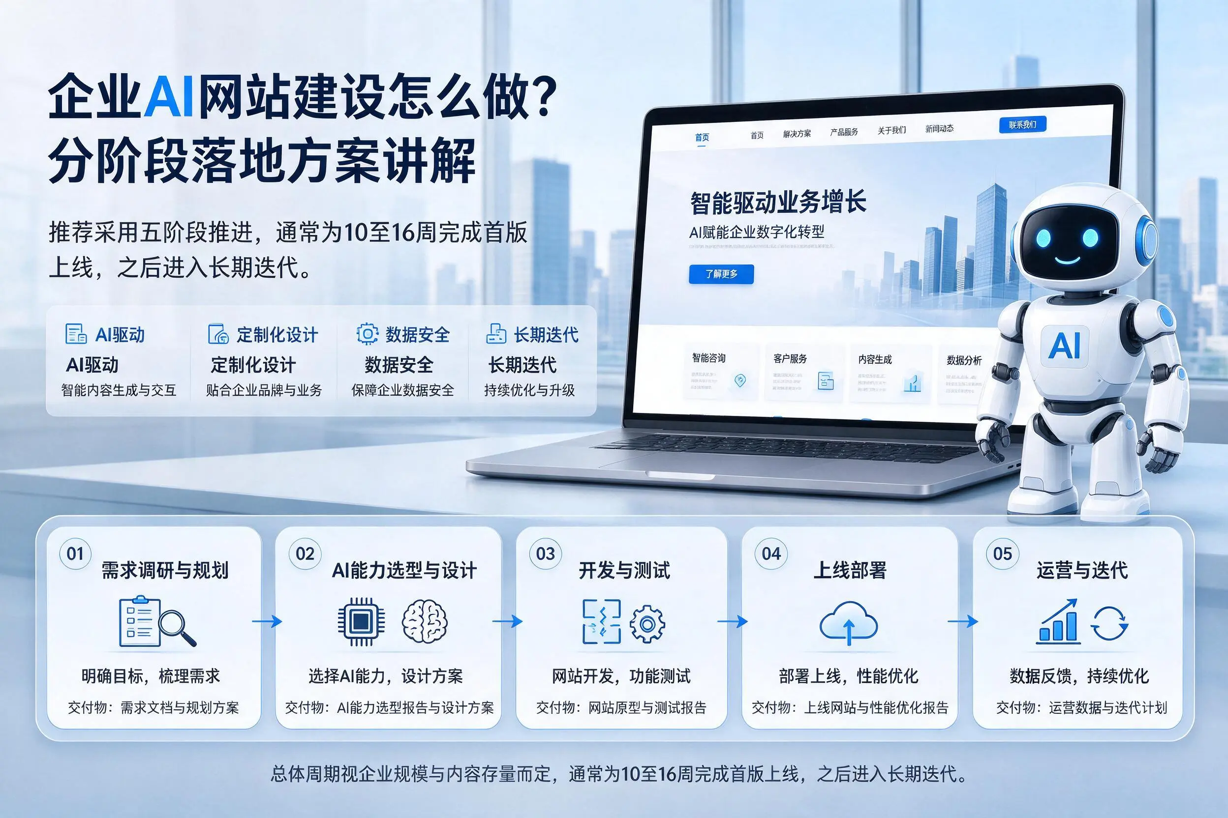 台州企业AI网站建设怎么做？分阶段落地方案讲解
