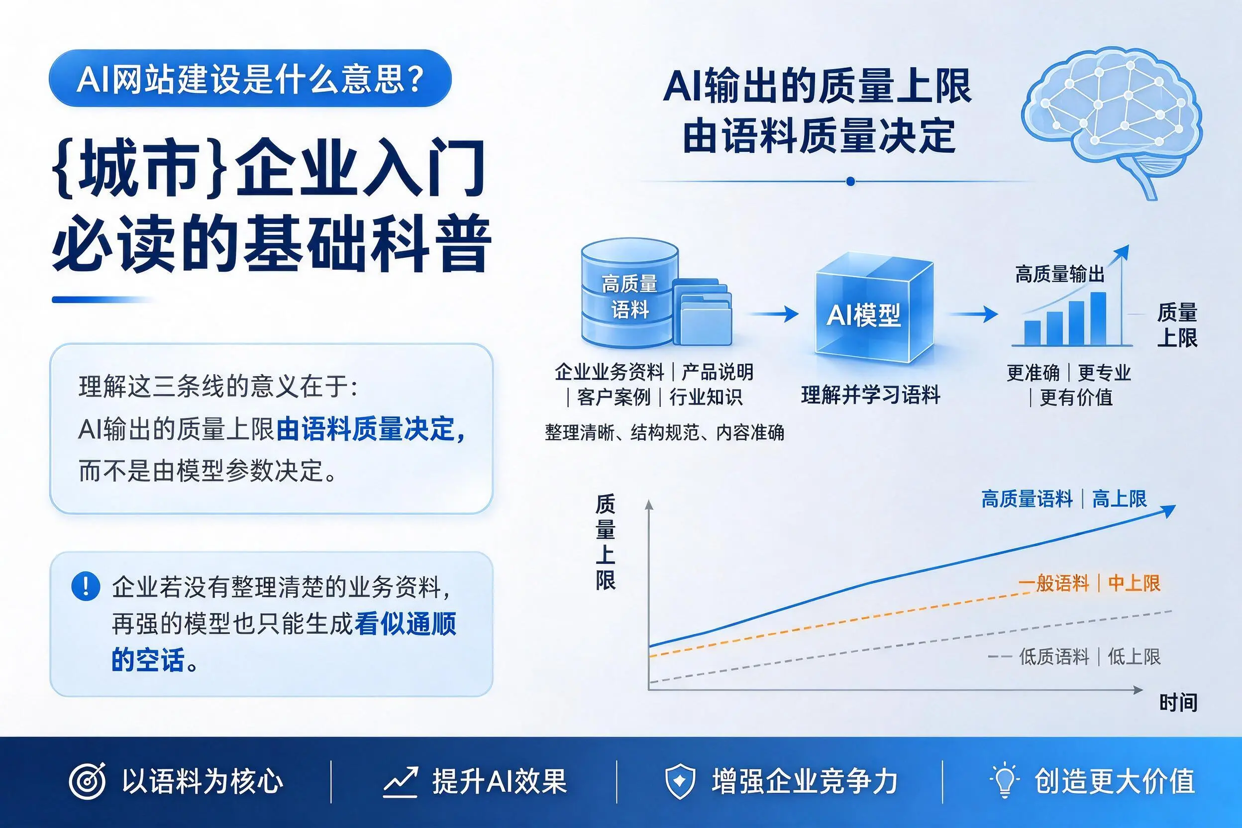 AI网站建设是什么意思？台州企业入门必读的基础科普