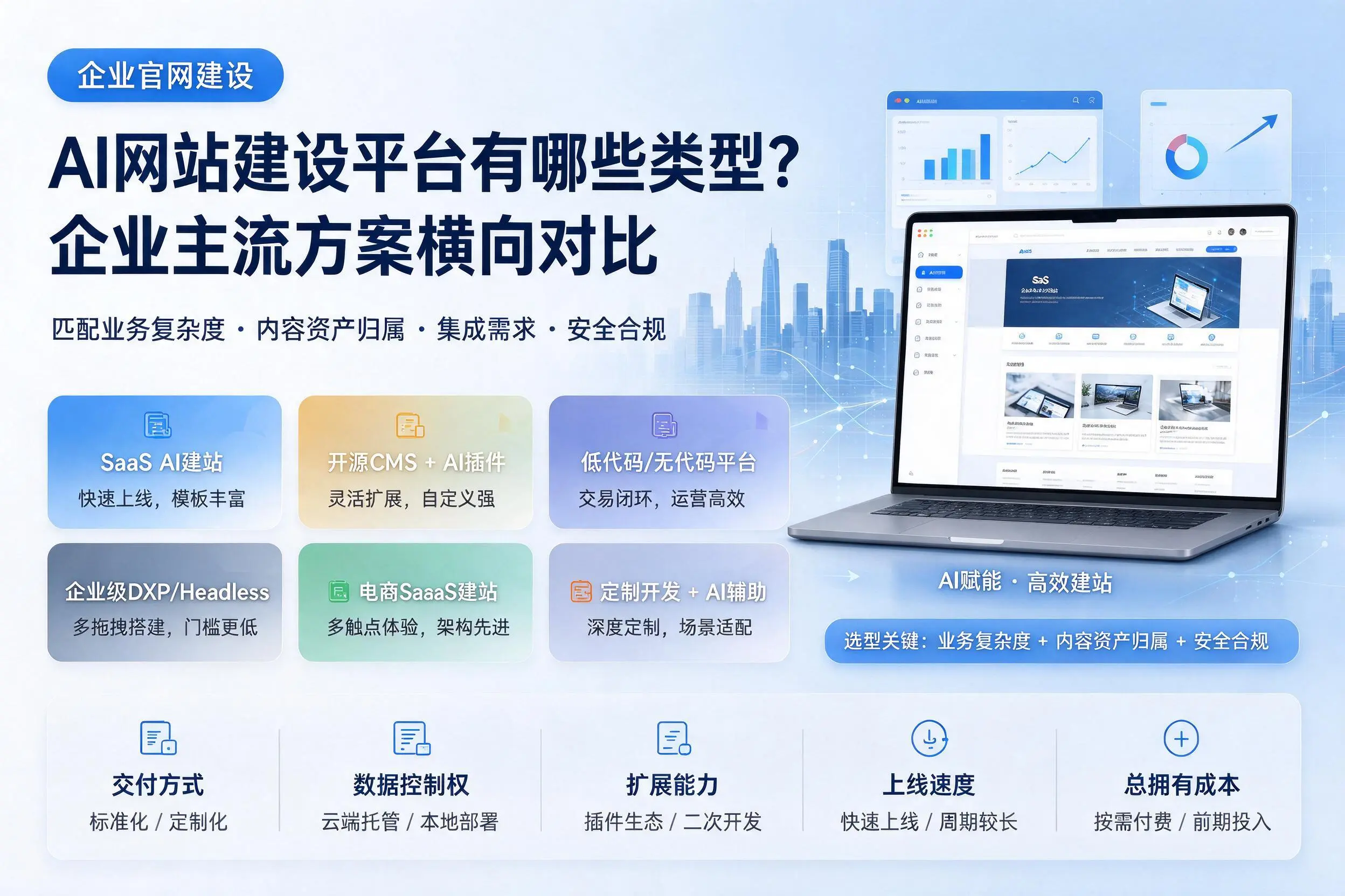AI网站建设平台有哪些类型？台州企业主流方案横向对比