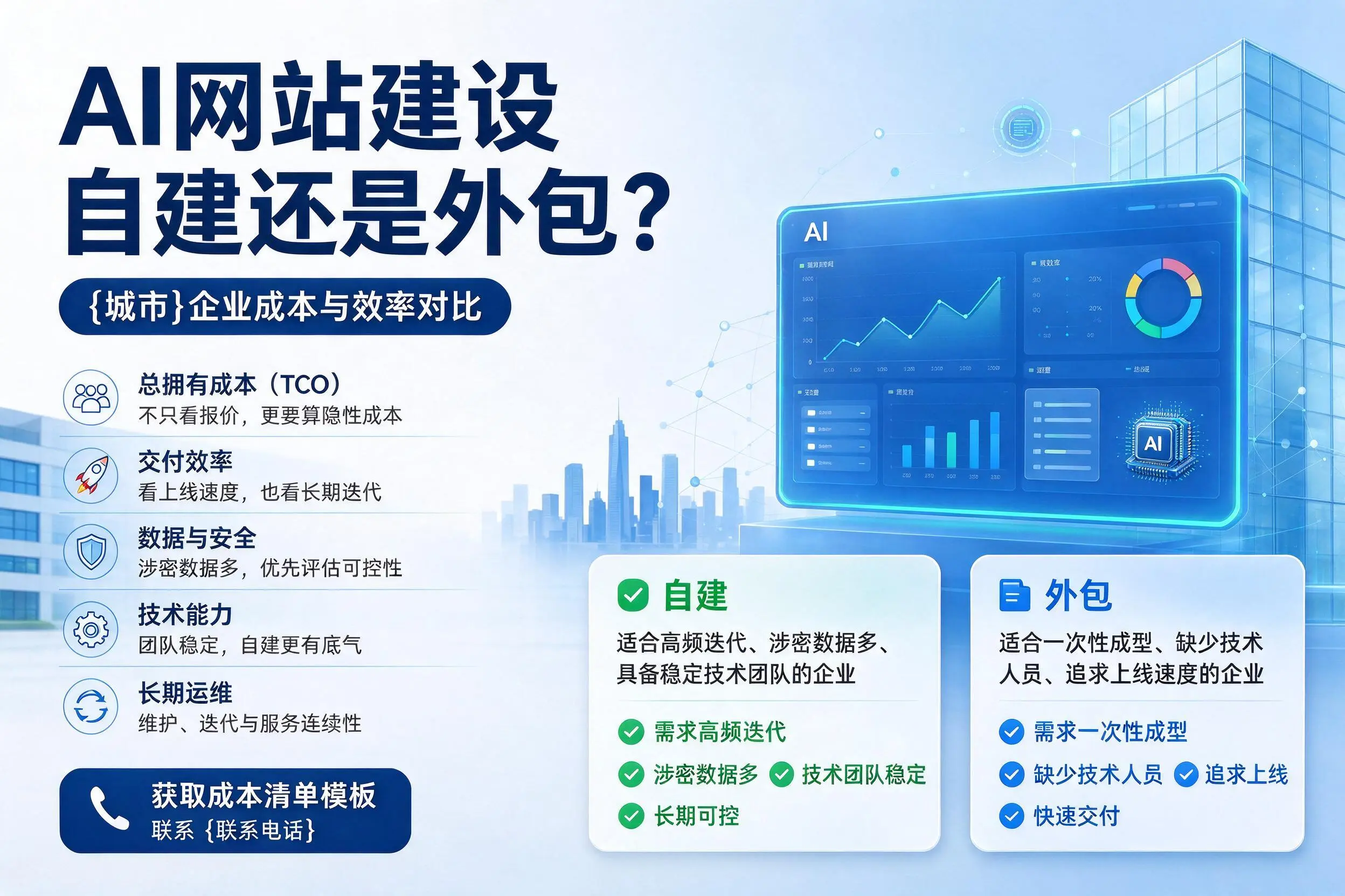 AI网站建设自建还是外包？台州企业成本与效率对比