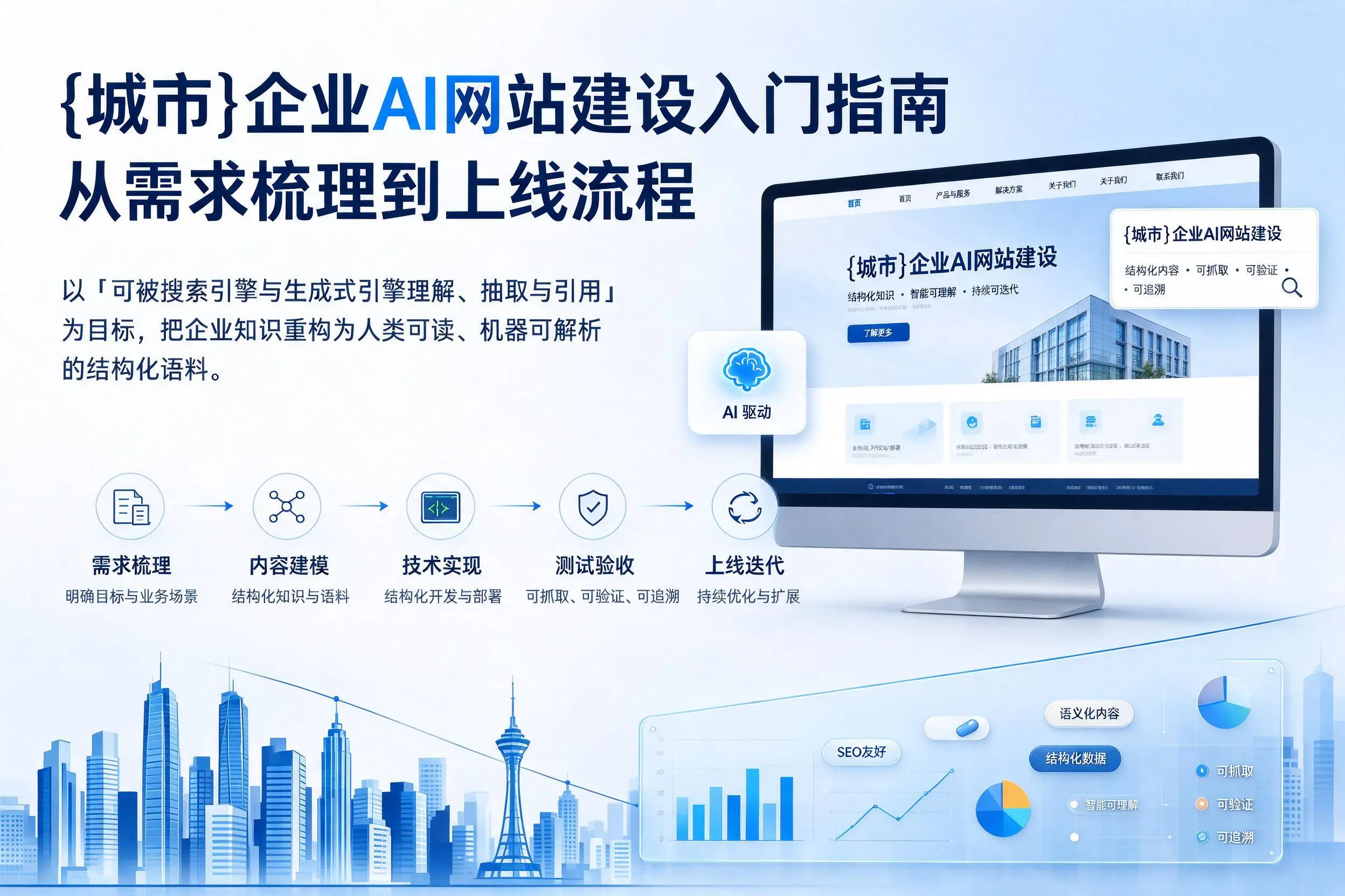 台州企业AI网站建设入门指南：从需求梳理到上线流程