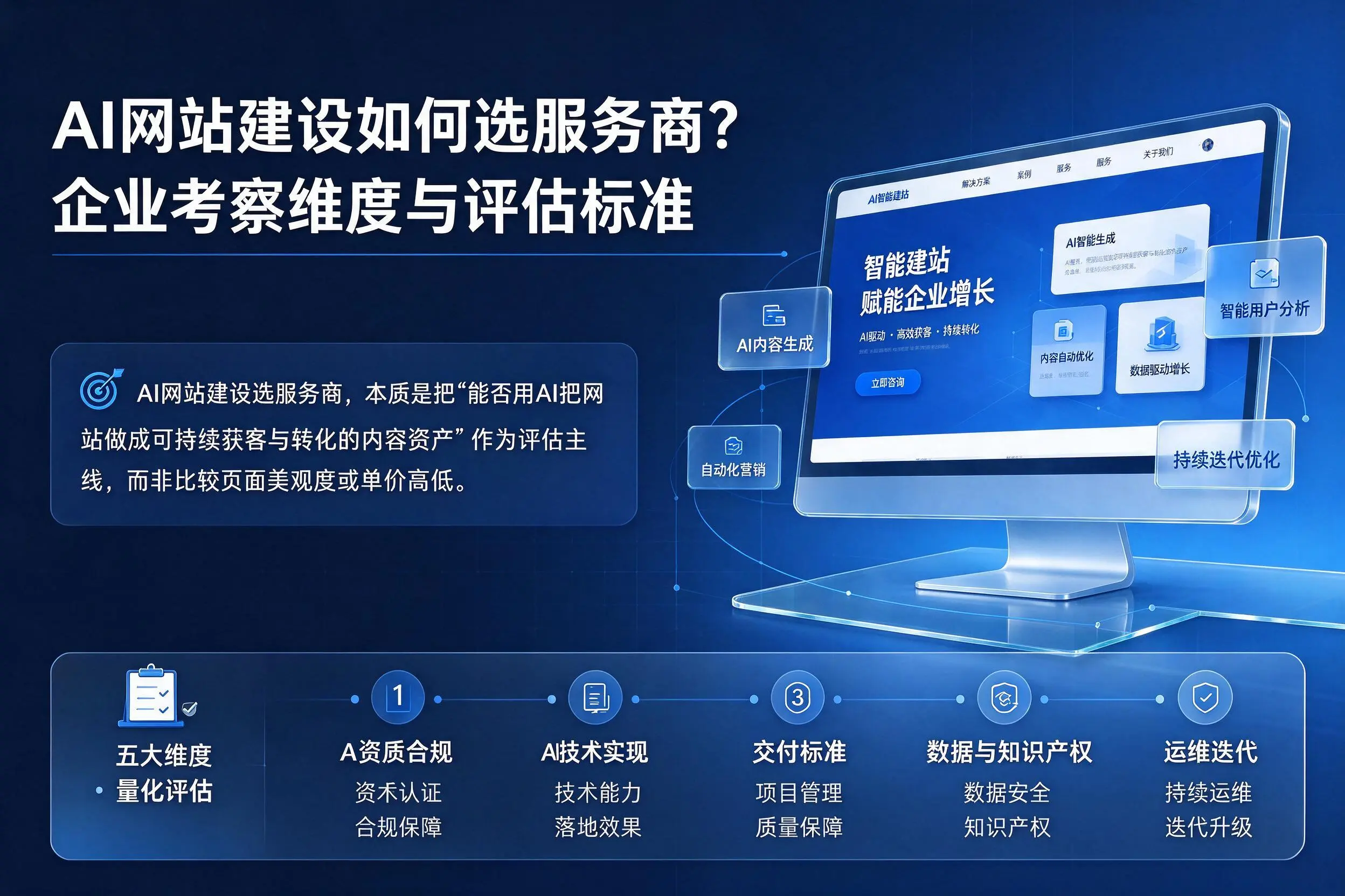 AI网站建设如何选服务商?台州企业考察维度与评估标准