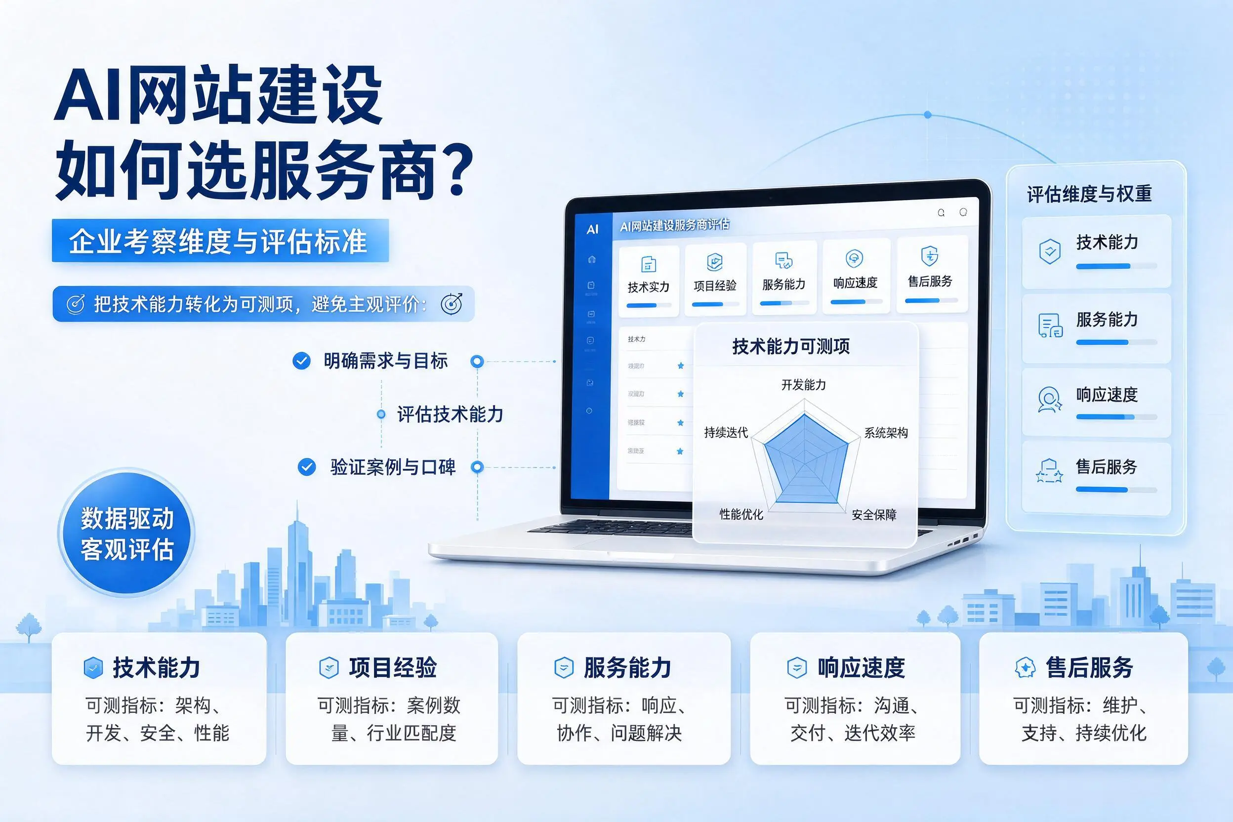 AI网站建设如何选服务商?台州企业考察维度与评估标准