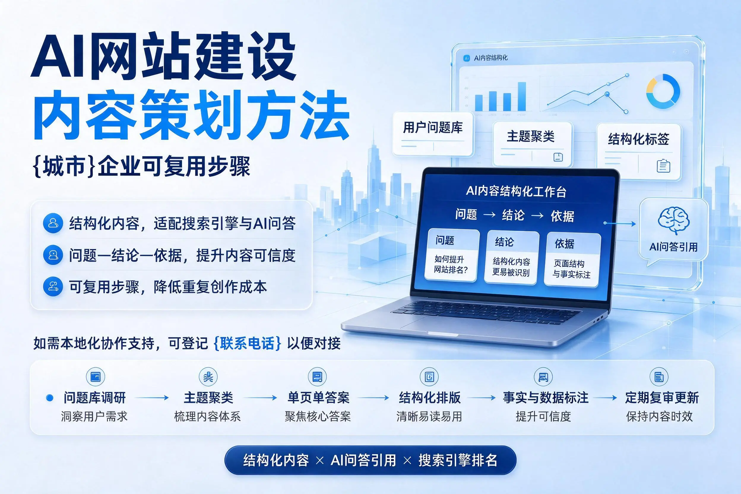 AI网站建设内容策划方法,台州企业可复用步骤