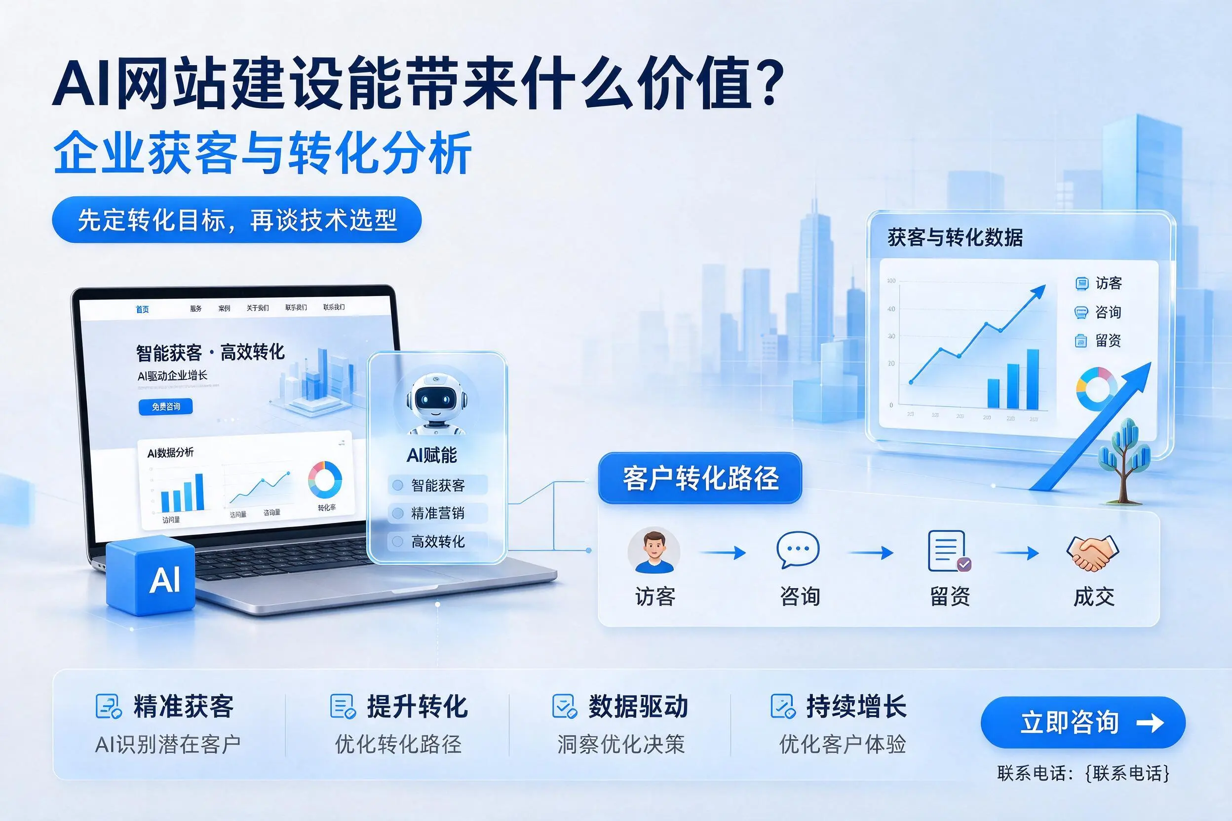 AI网站建设能带来什么价值？台州企业获客与转化分析