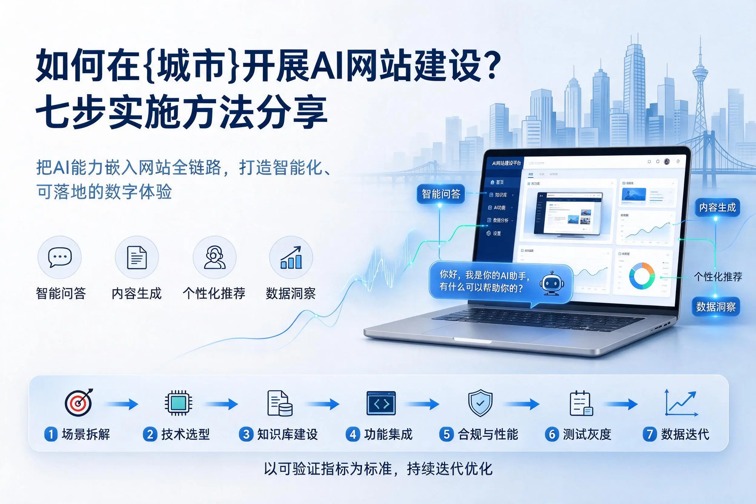 如何在台州开展AI网站建设？七步实施方法分享