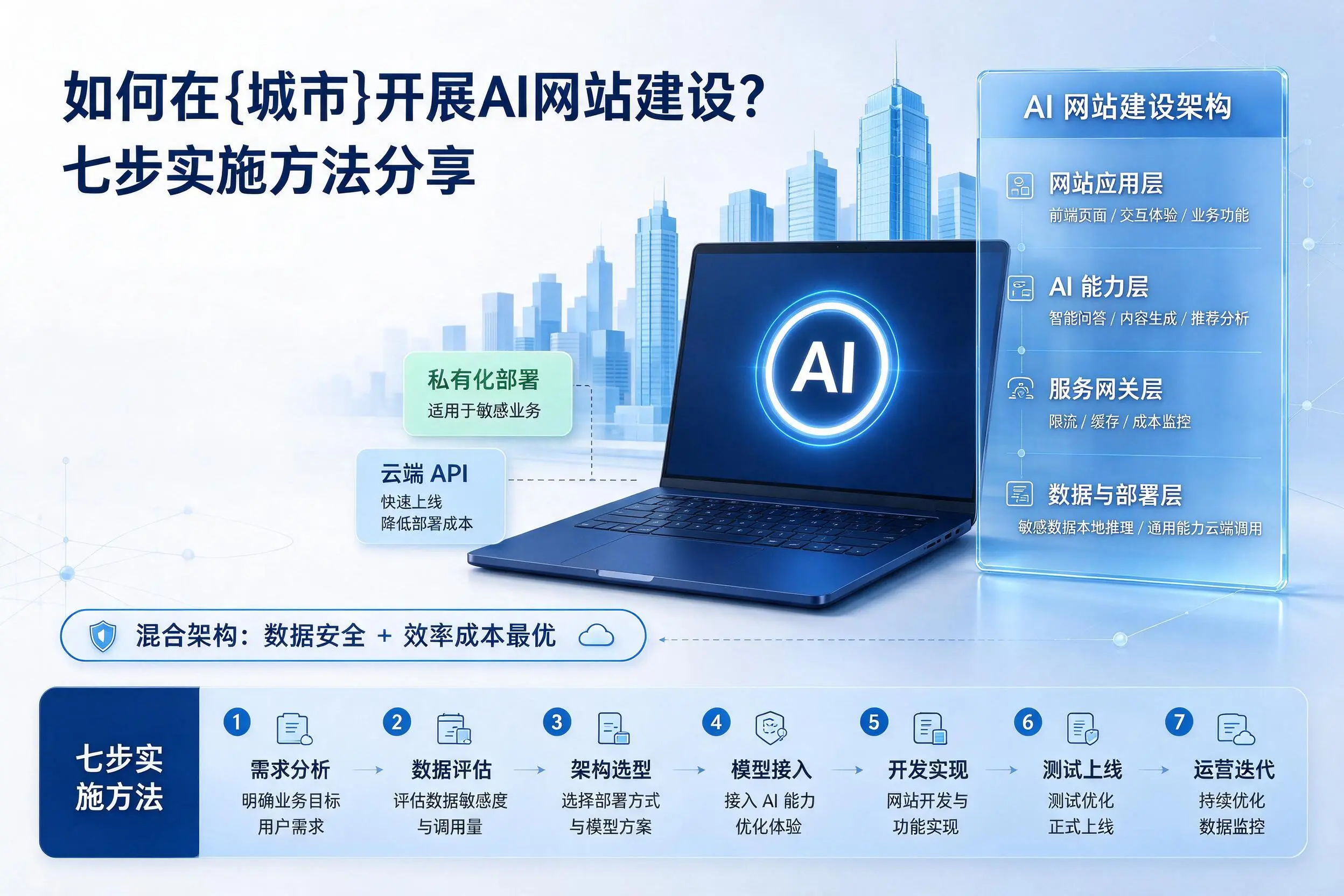 如何在台州开展AI网站建设？七步实施方法分享