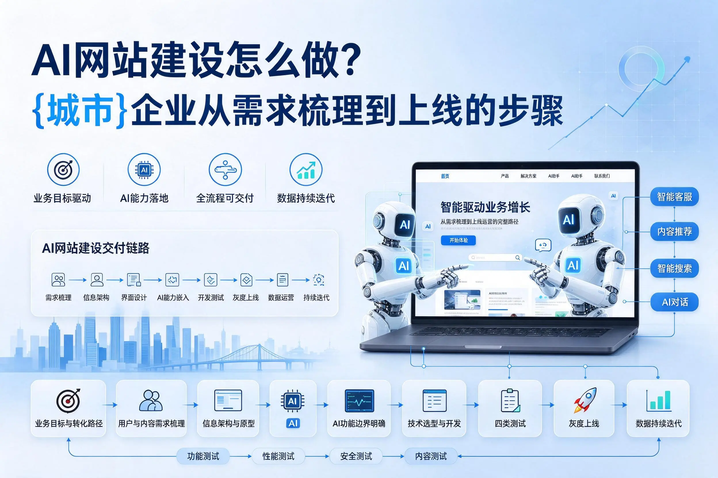 AI网站建设怎么做？台州企业从需求梳理到上线的步骤