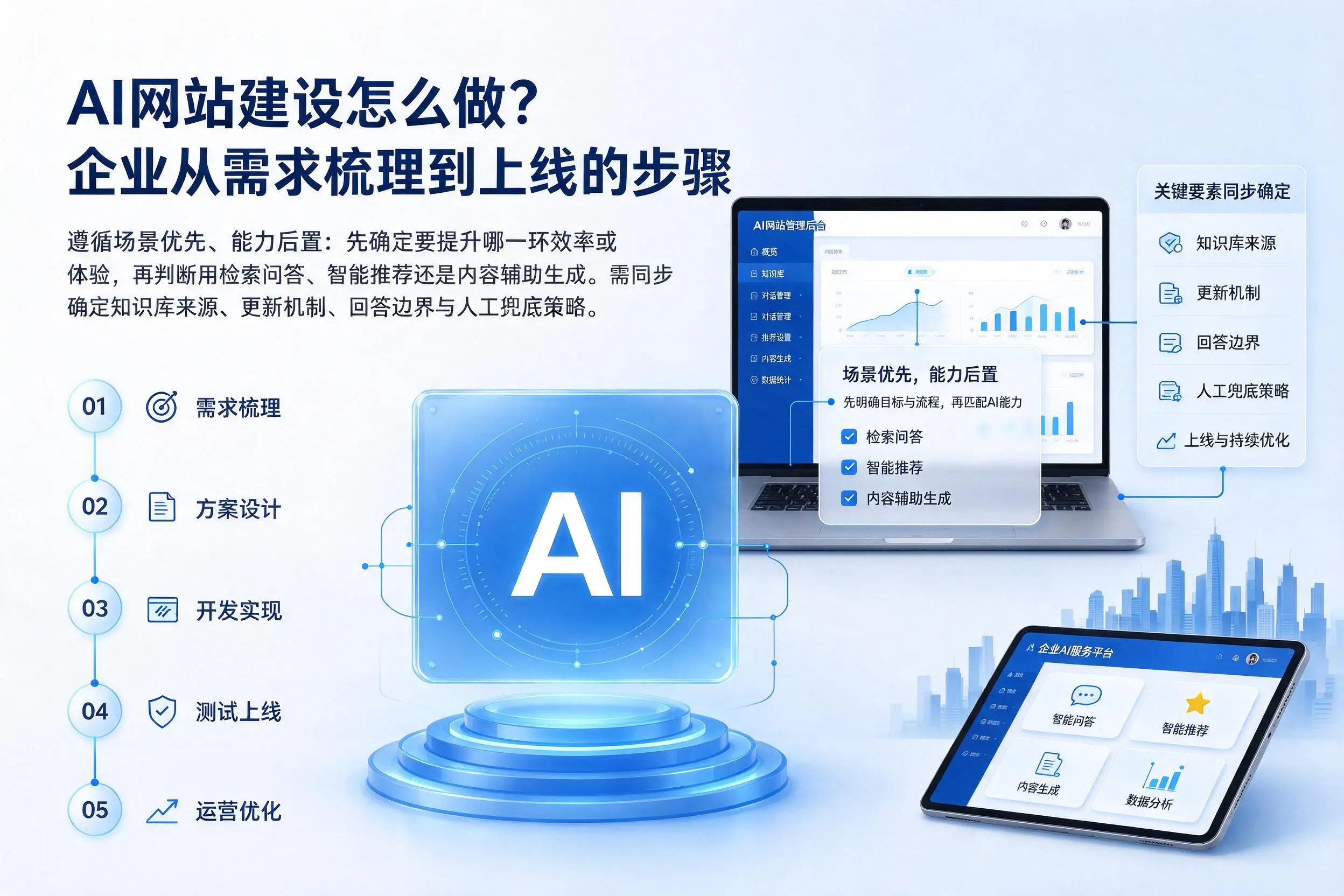 AI网站建设怎么做？台州企业从需求梳理到上线的步骤