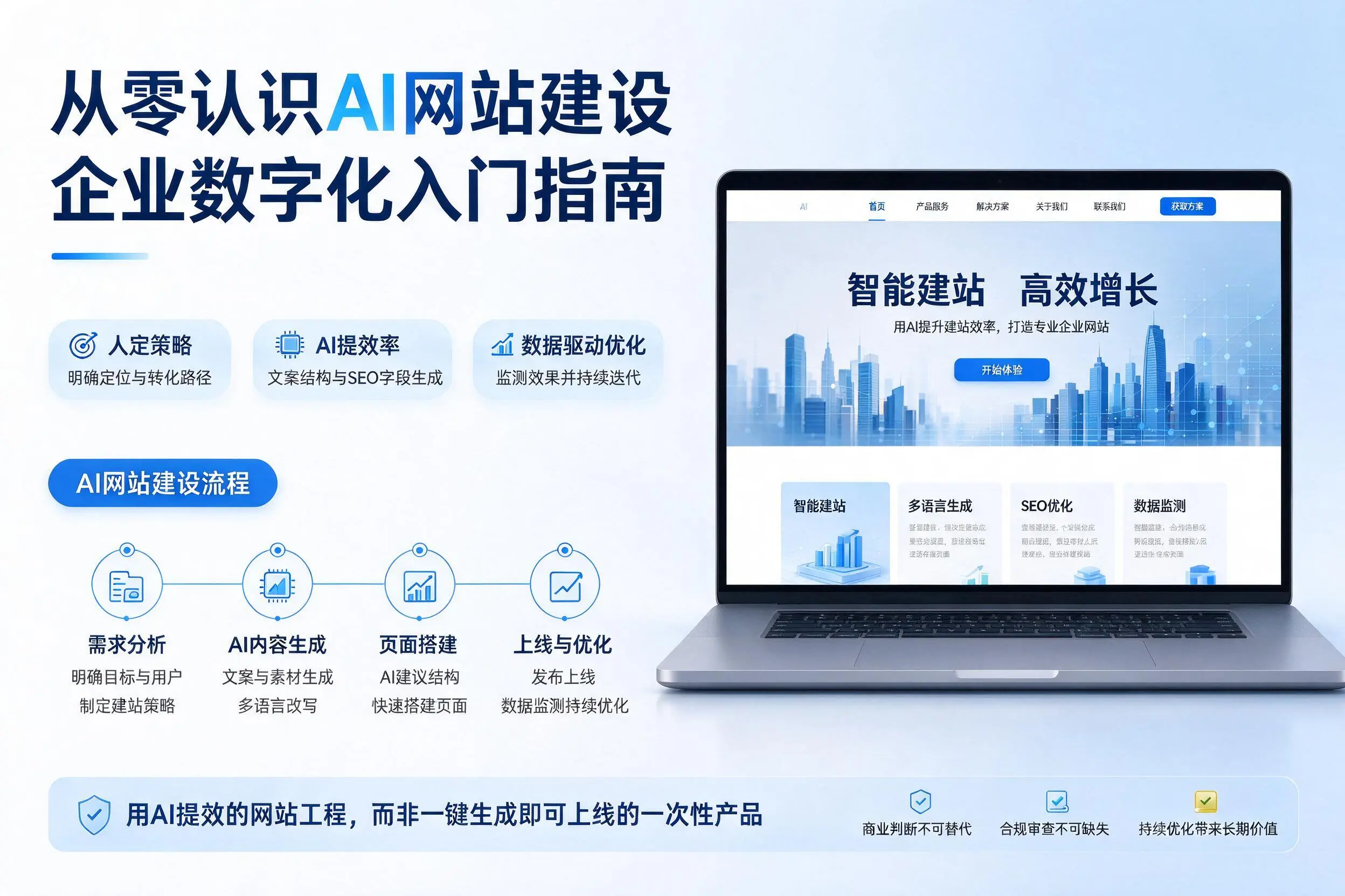 从零认识AI网站建设,台州企业数字化入门指南
